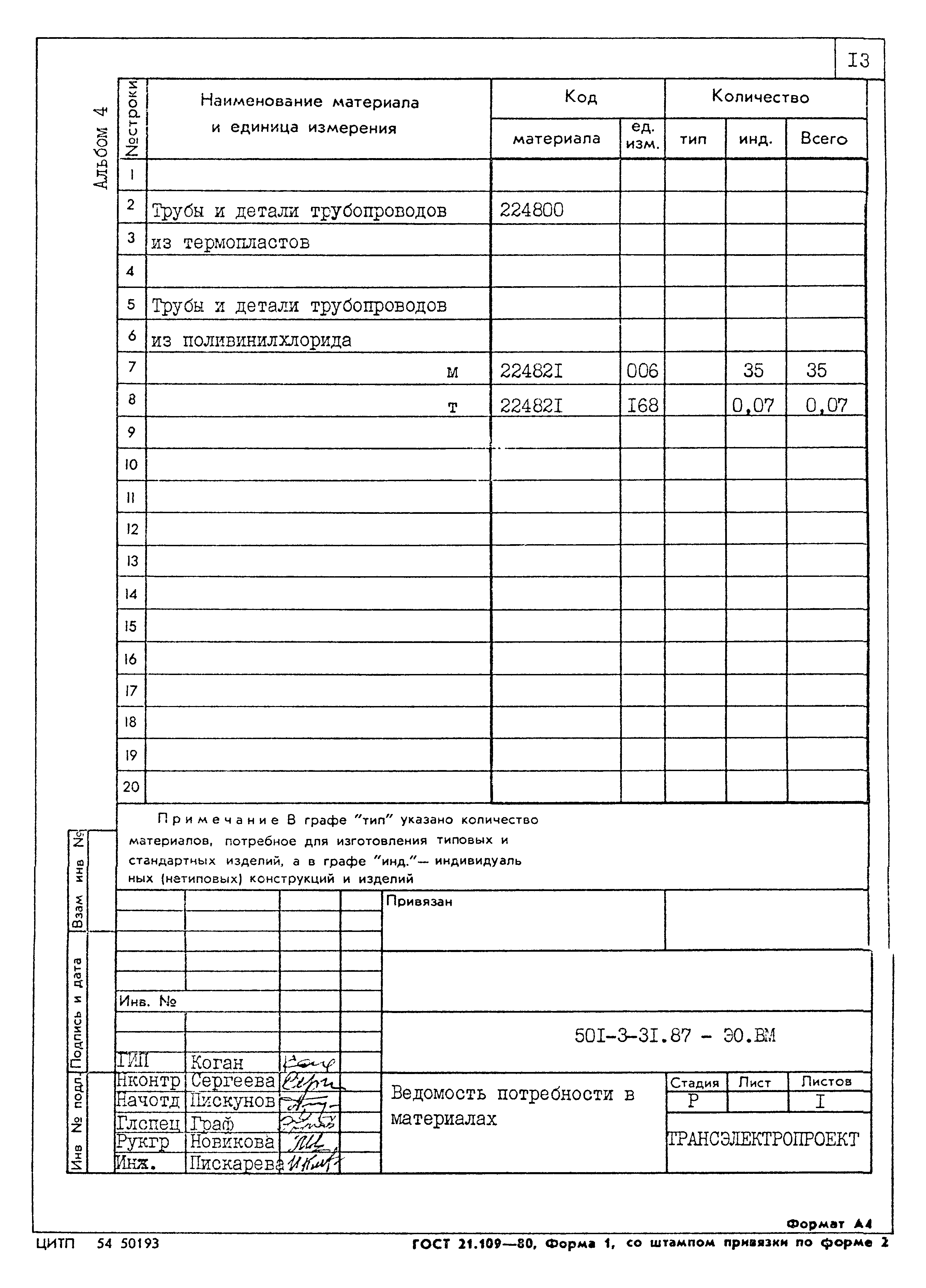 Типовой проект 501-3-31.87