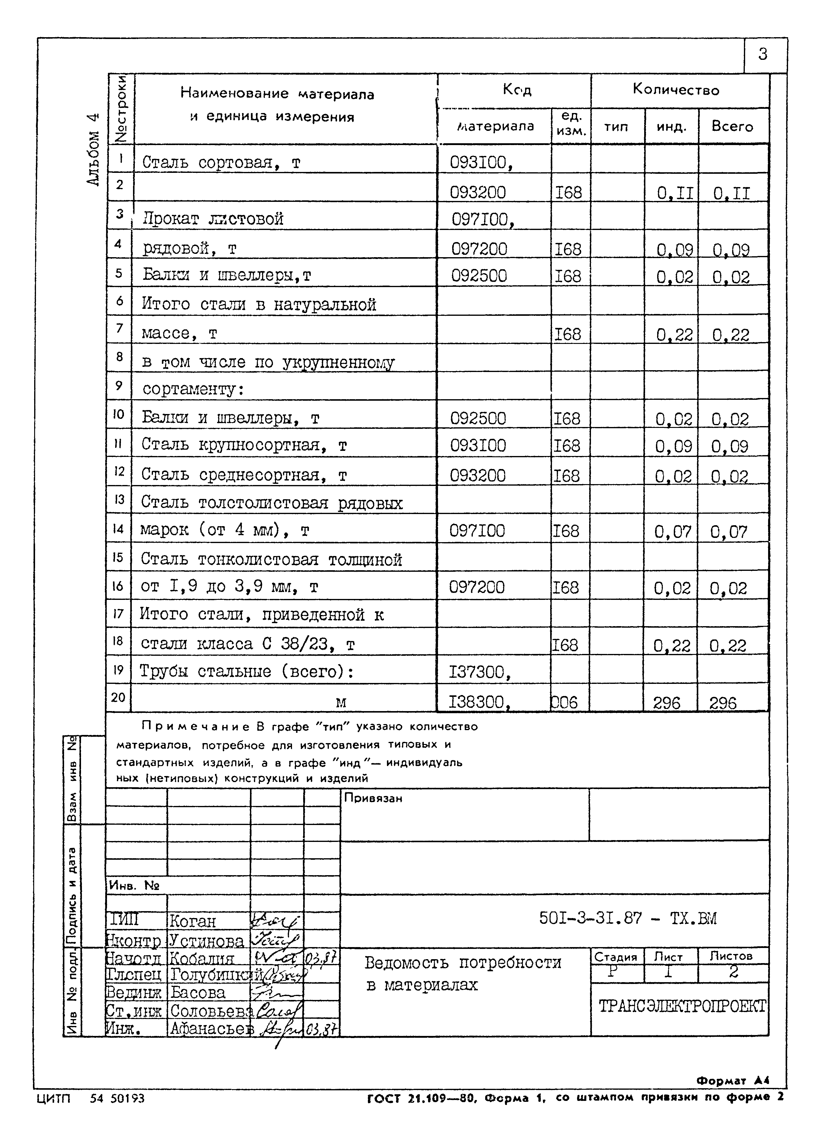 Типовой проект 501-3-31.87