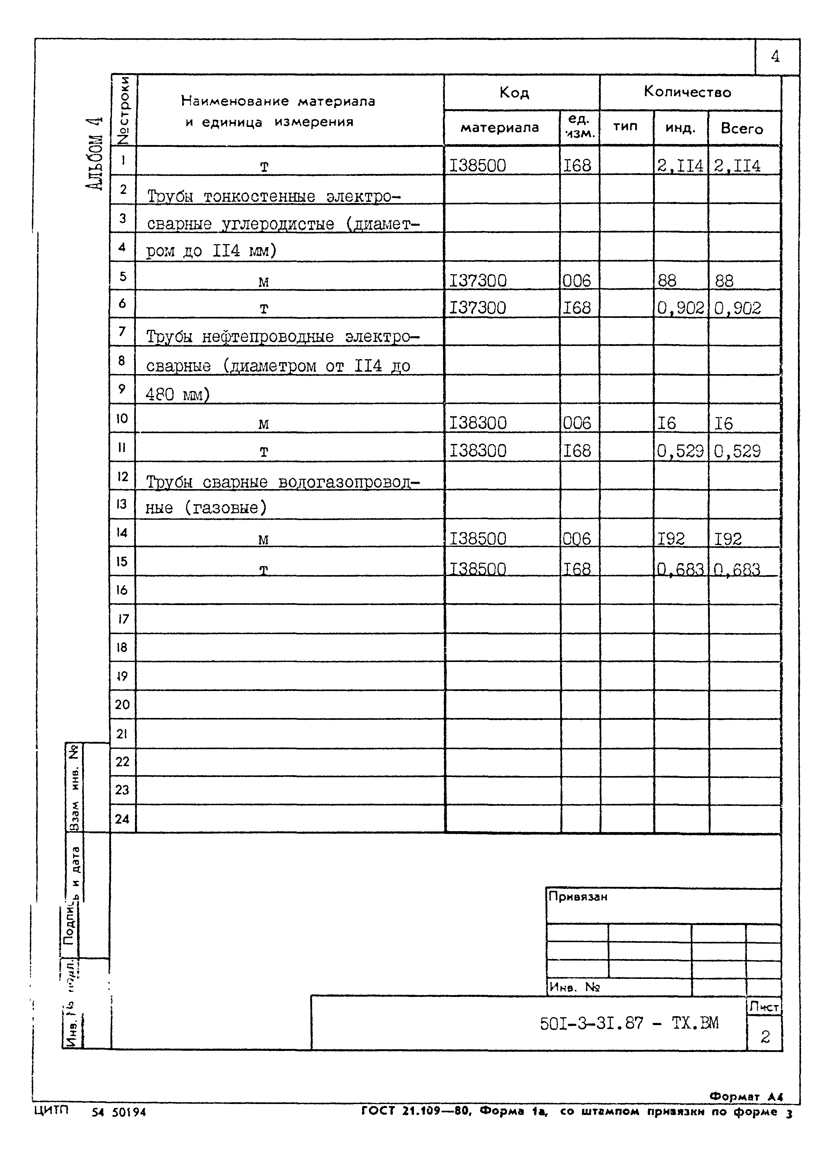 Типовой проект 501-3-31.87