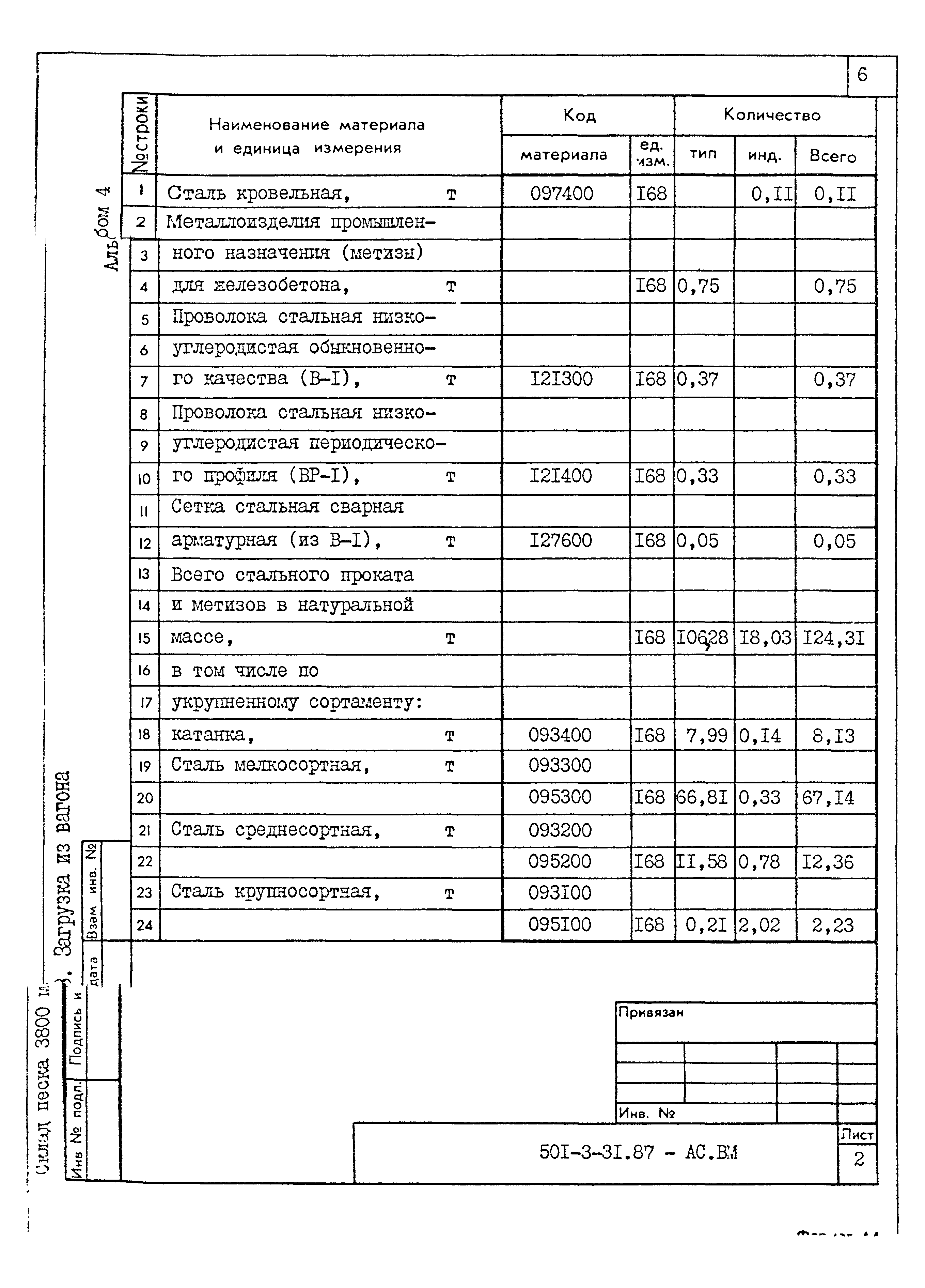 Типовой проект 501-3-31.87