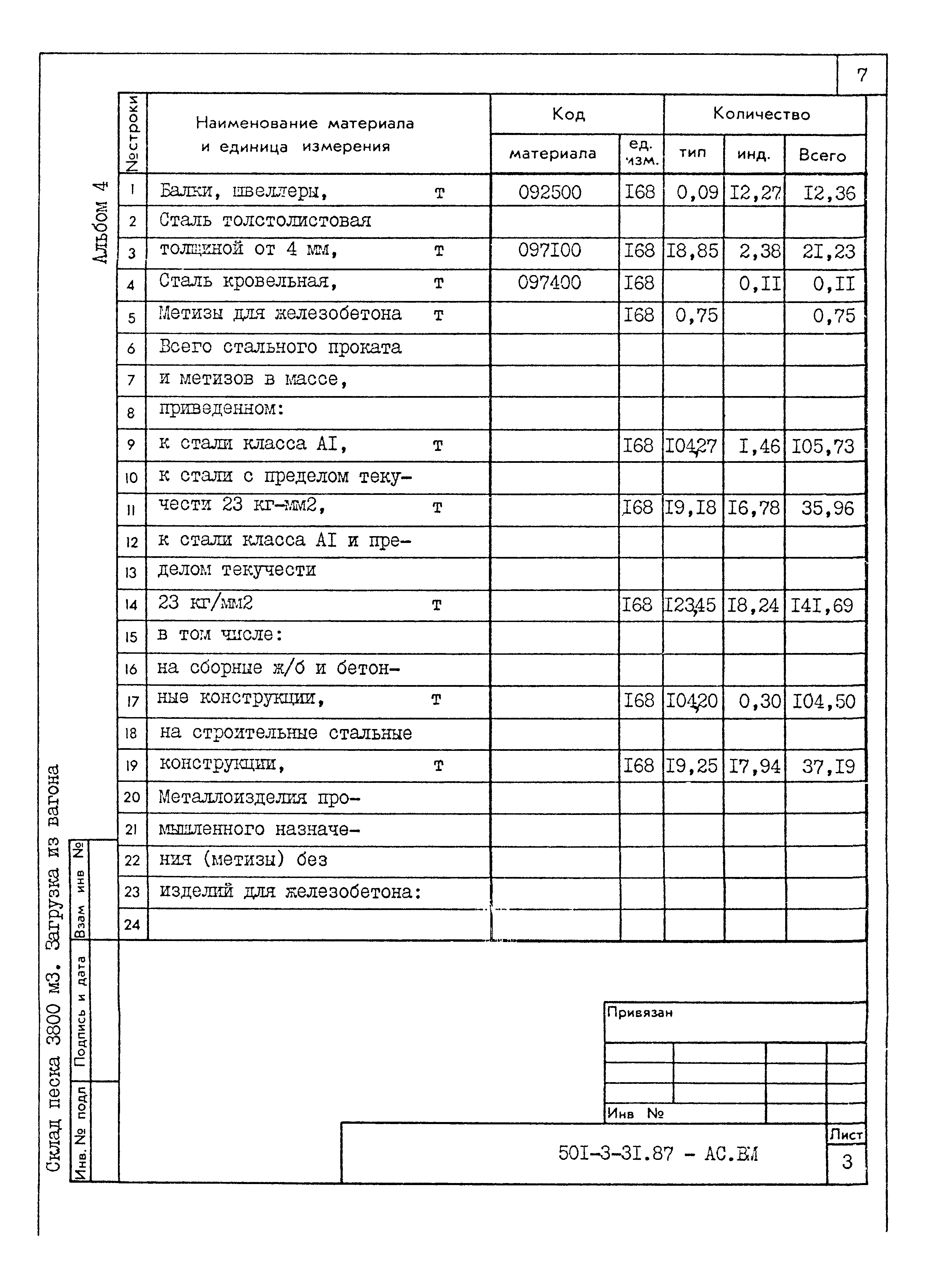 Типовой проект 501-3-31.87
