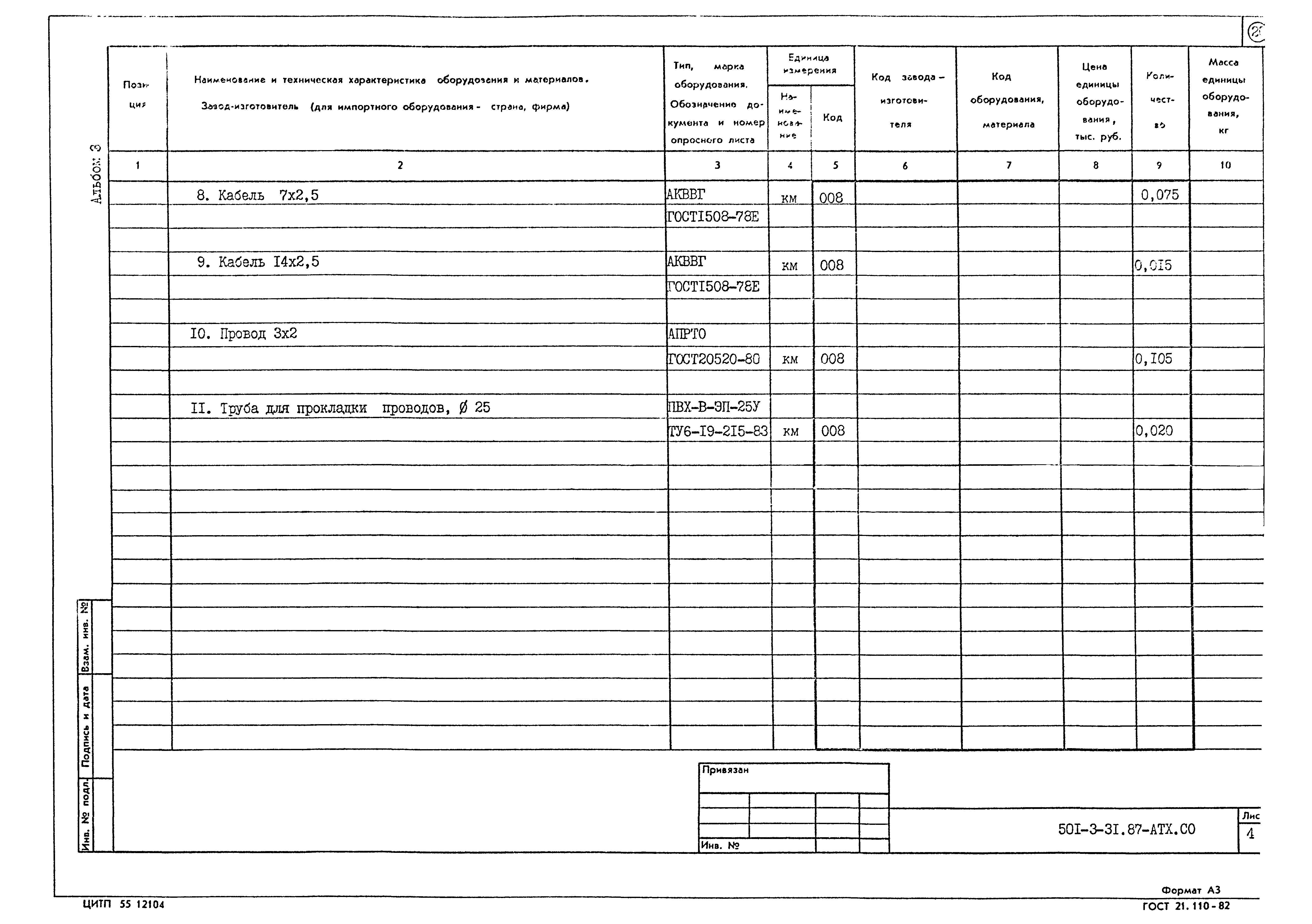 Типовой проект 501-3-31.87