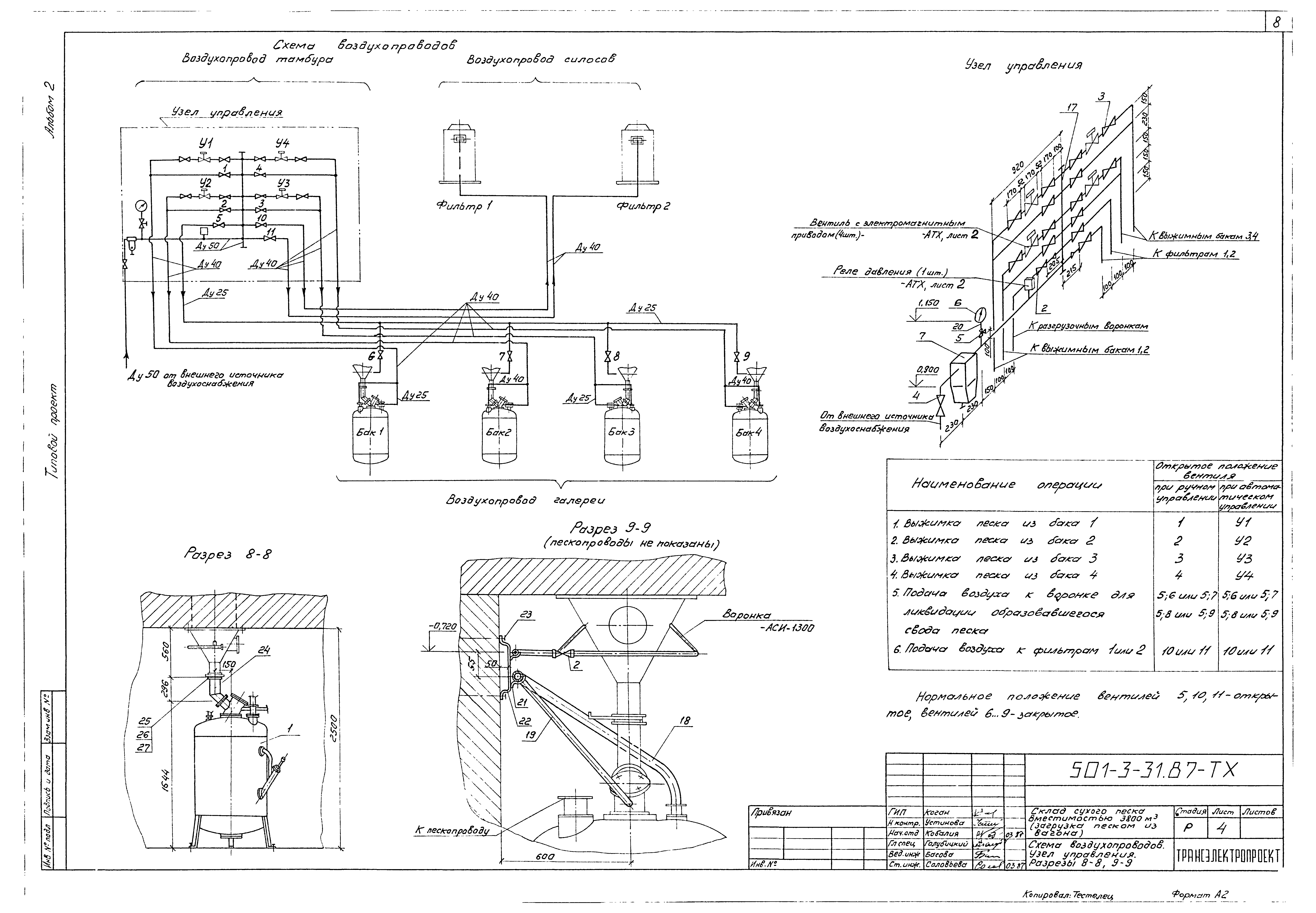 Типовой проект 501-3-31.87