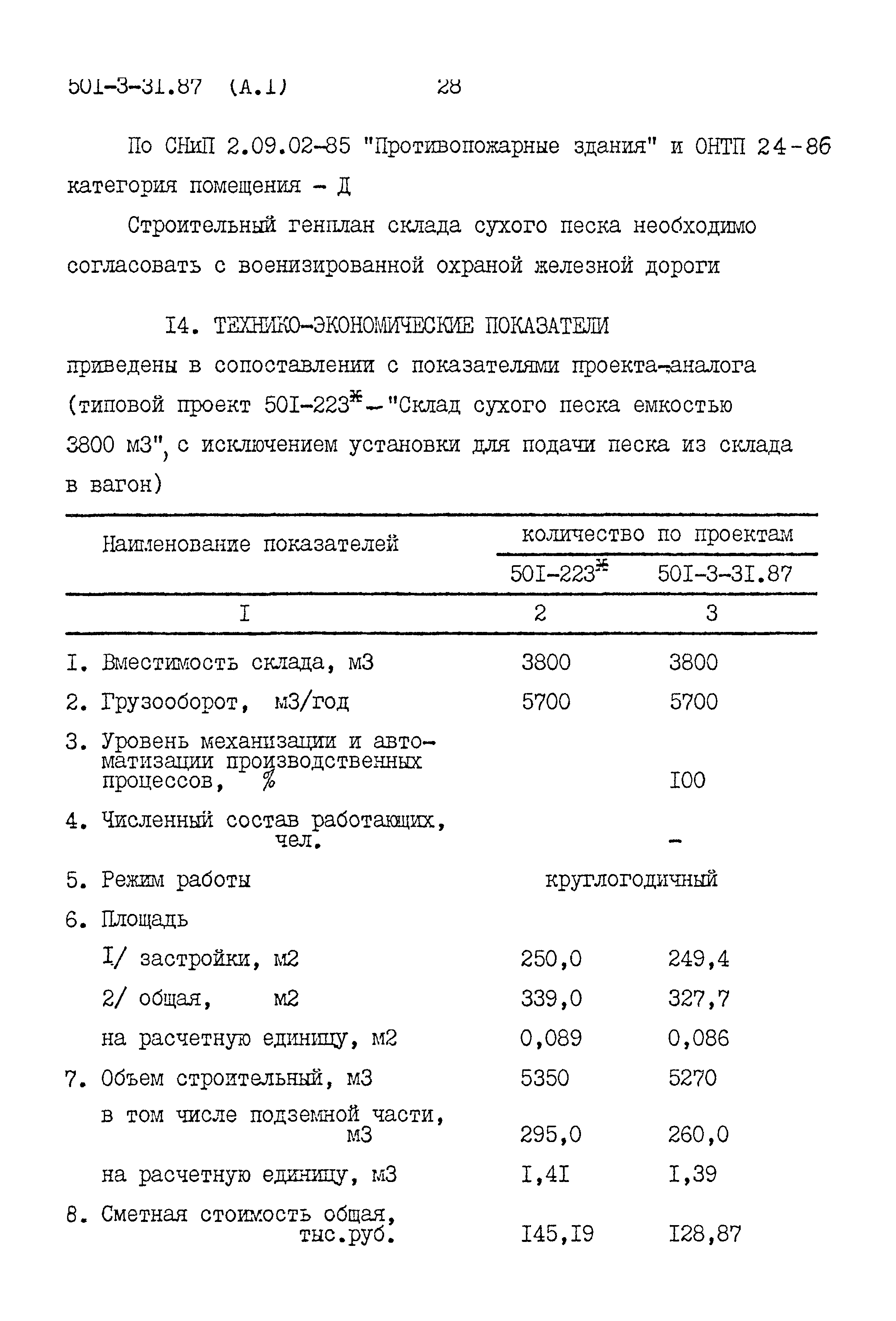 Типовой проект 501-3-31.87