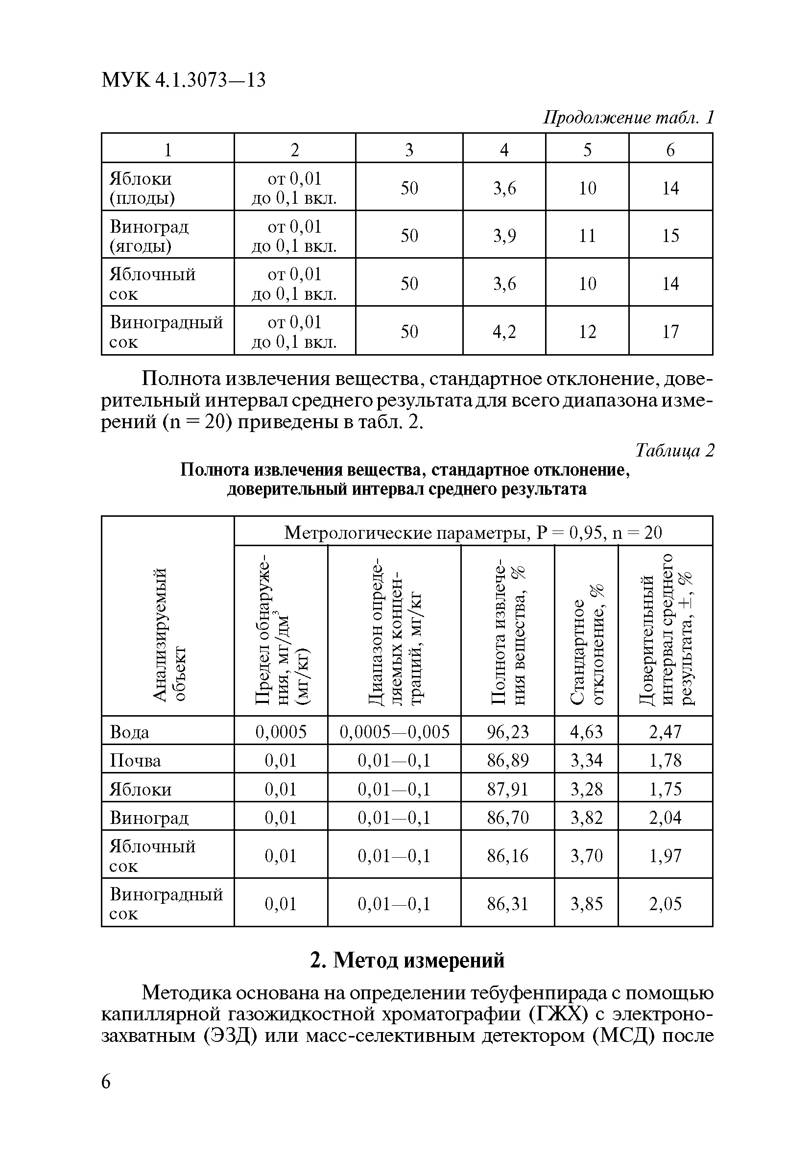 МУК 4.1.3073-13