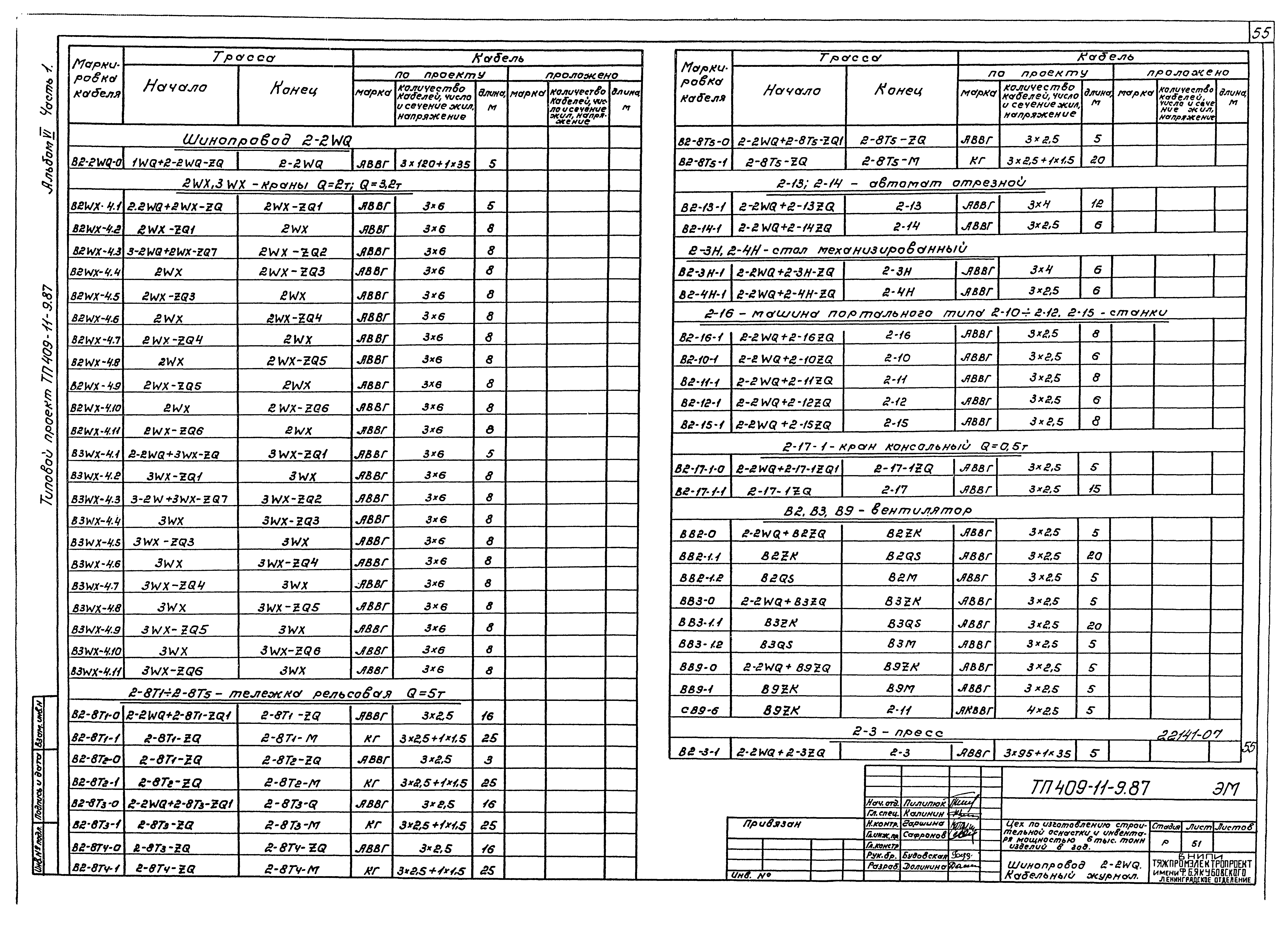 Типовой проект 409-11-9.87