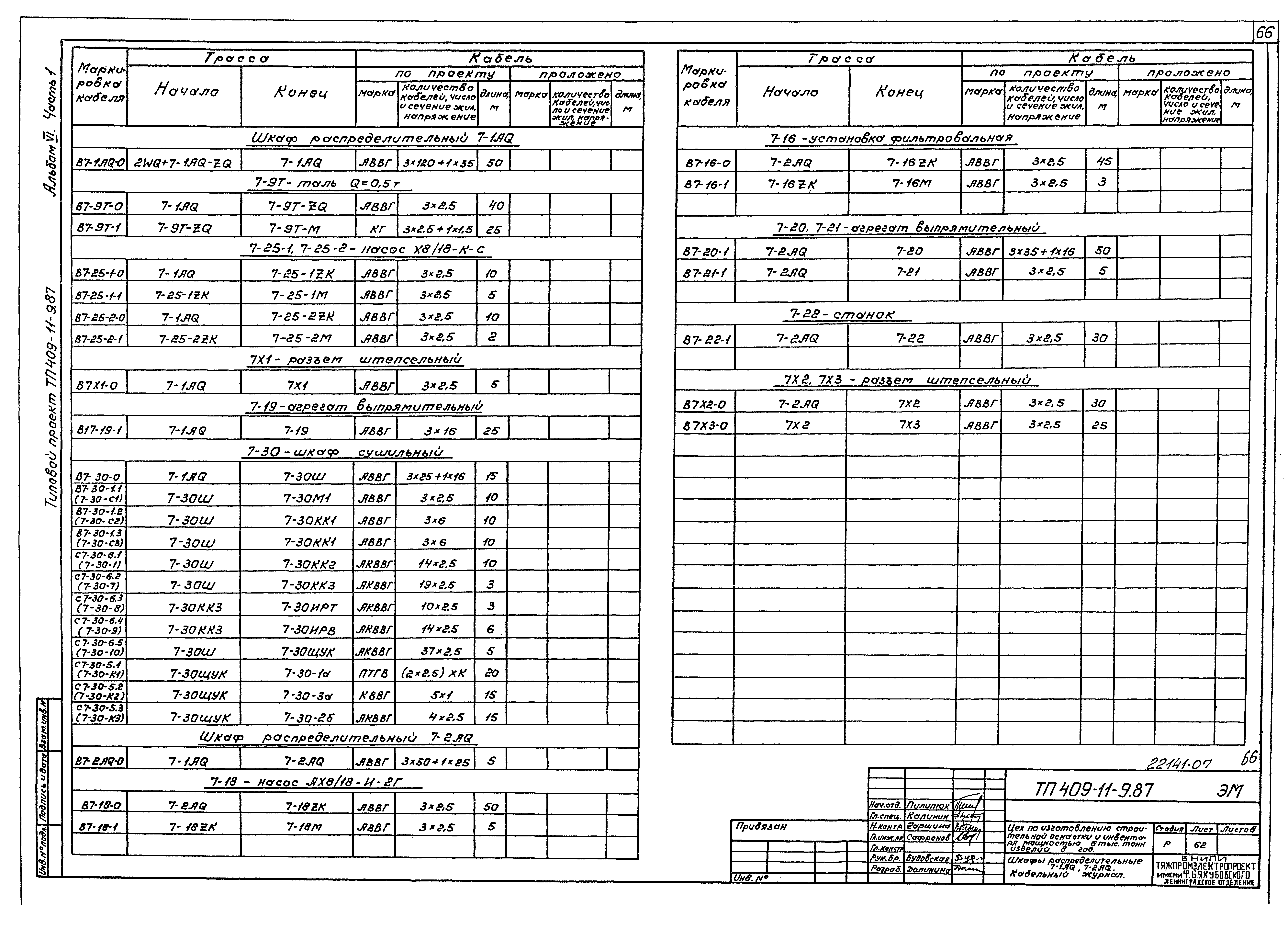 Типовой проект 409-11-9.87