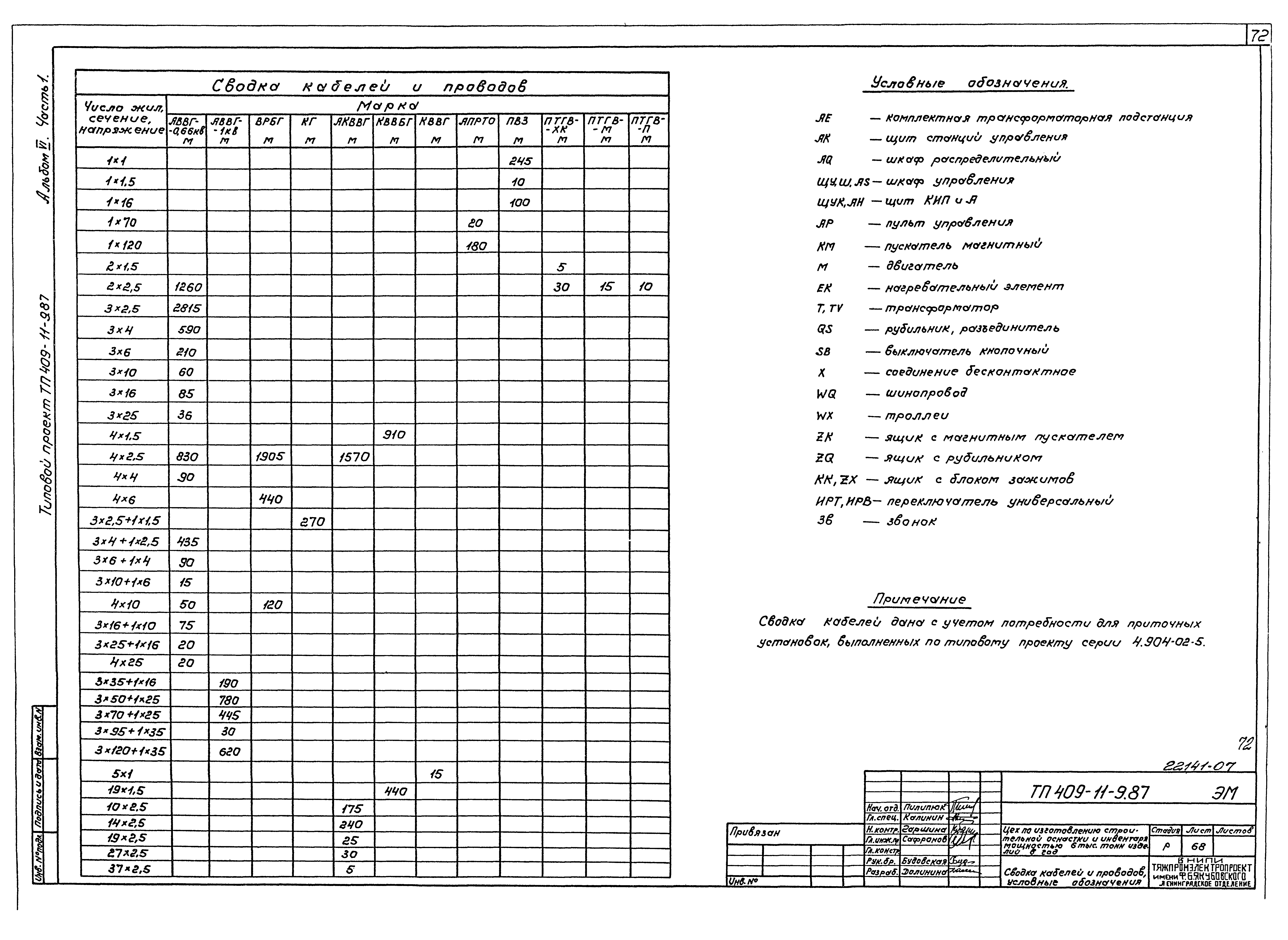 Типовой проект 409-11-9.87