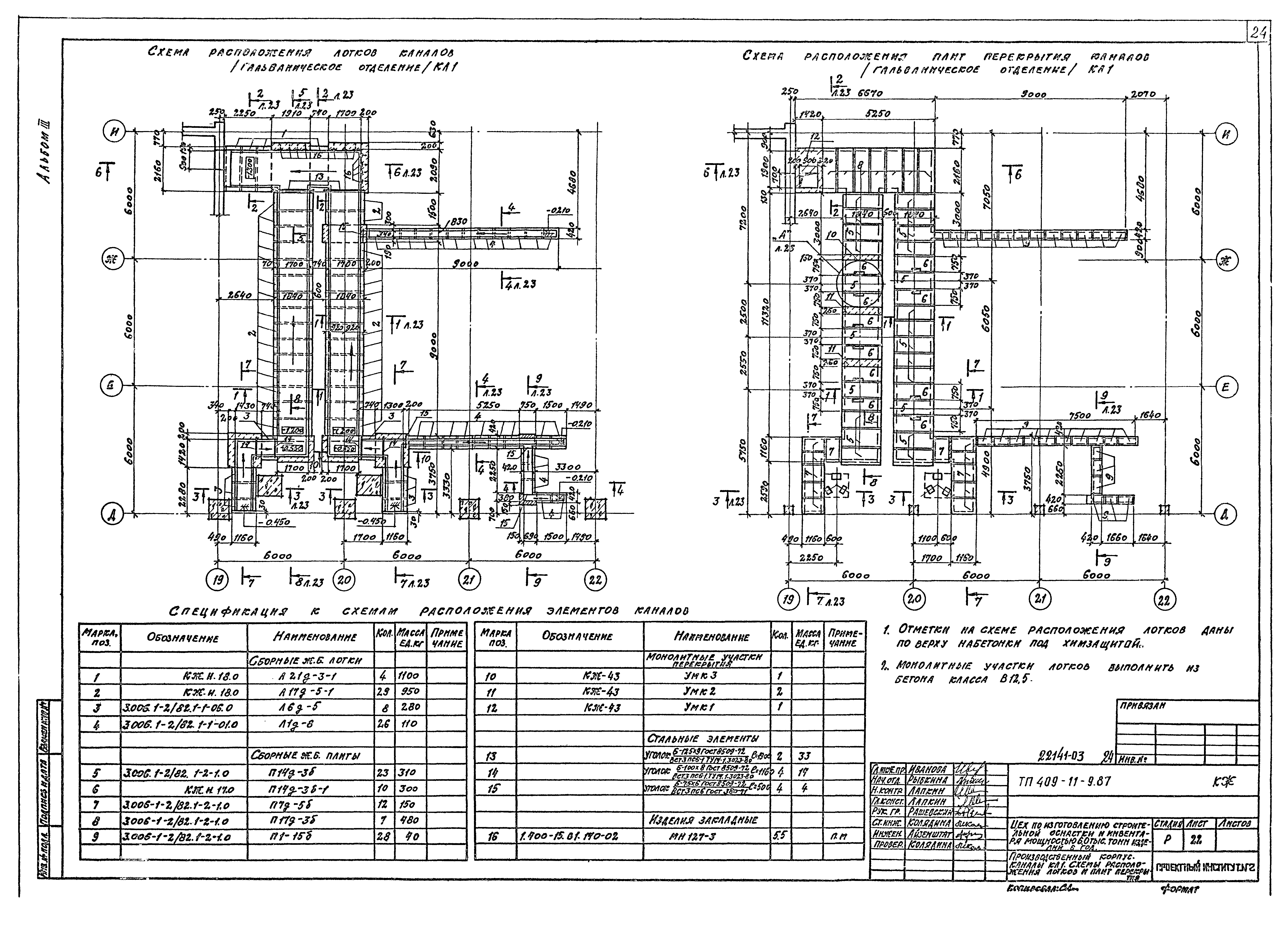 Типовой проект 409-11-9.87
