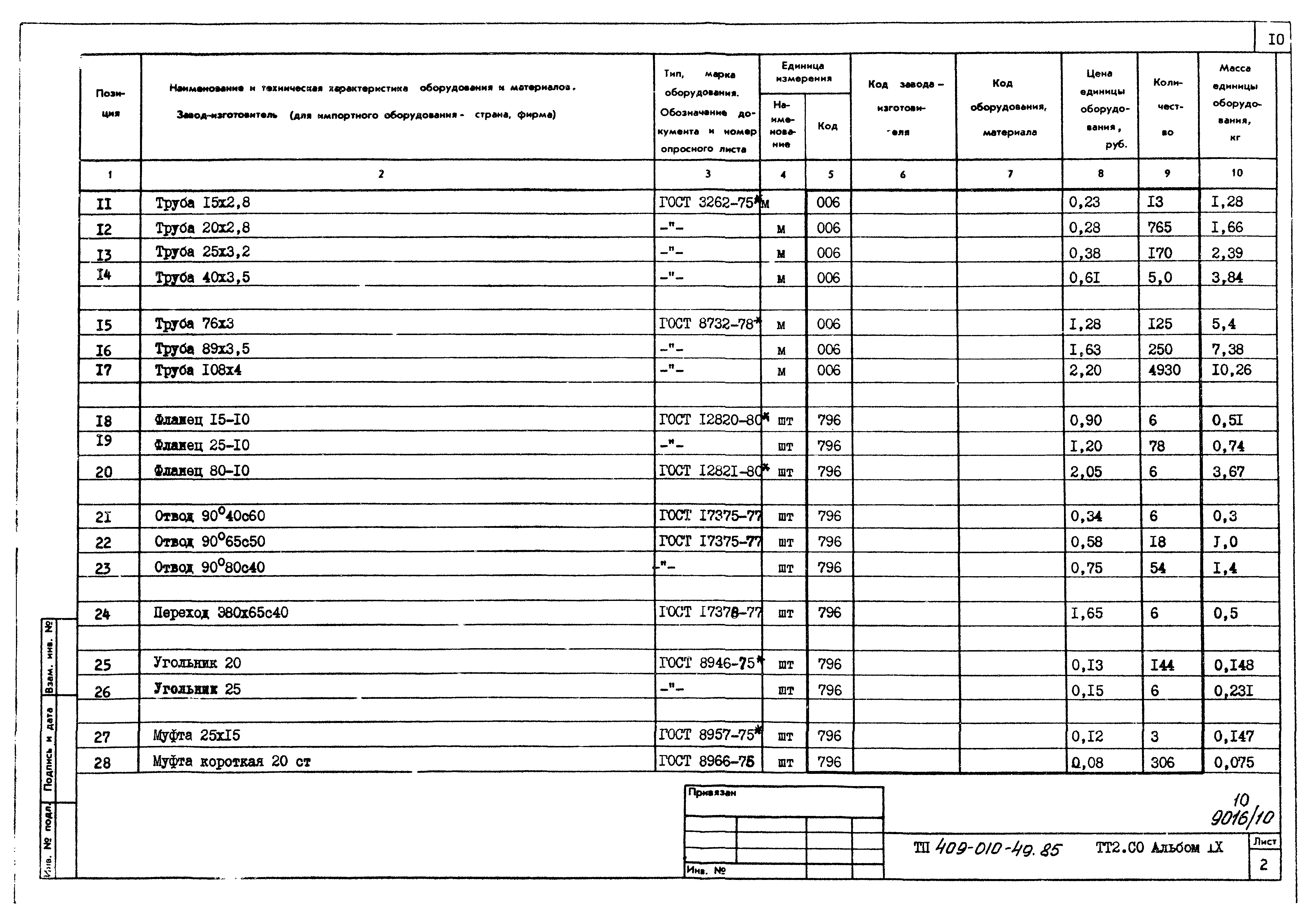 Типовые проектные решения 409-010-49.85