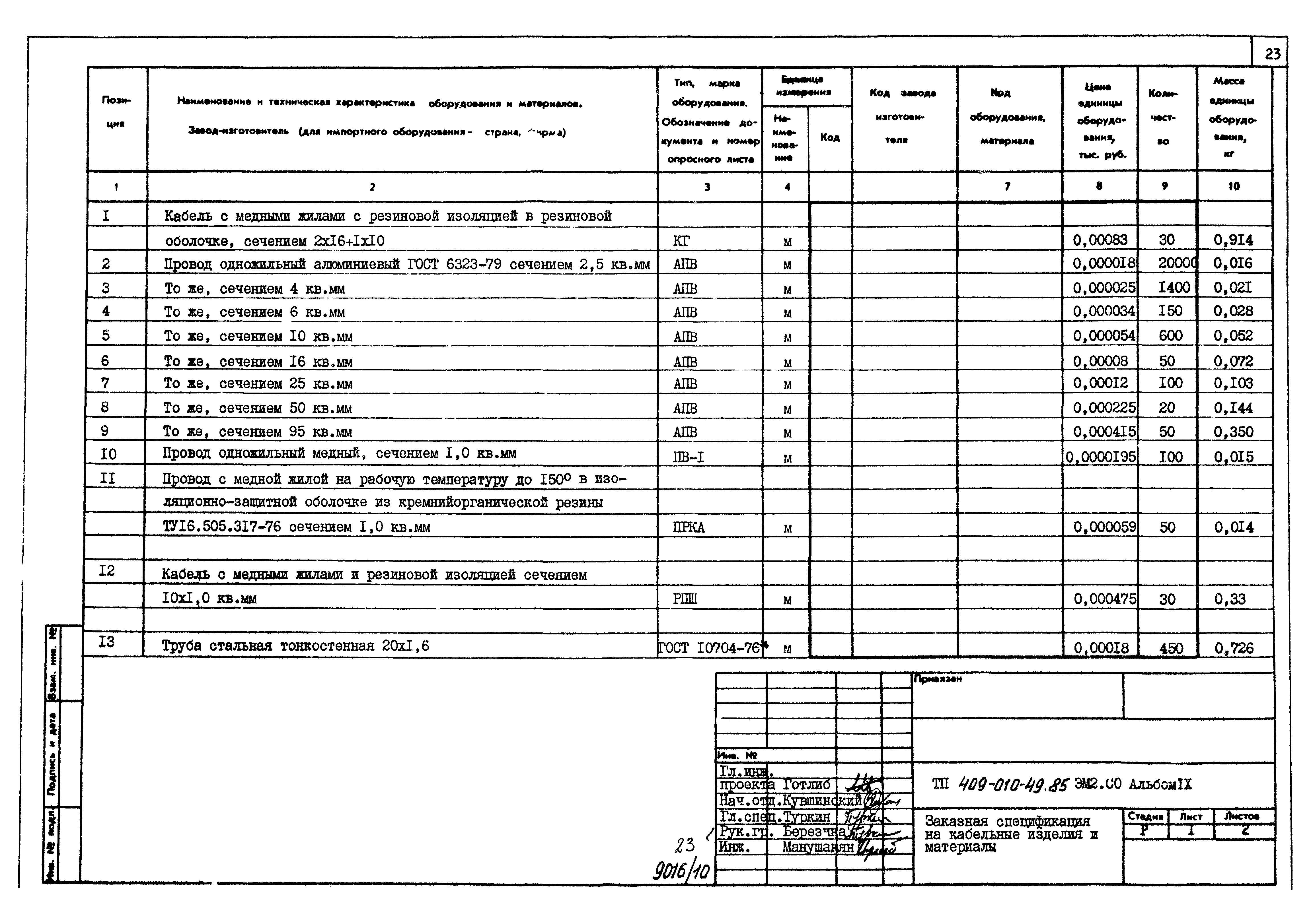 Типовые проектные решения 409-010-49.85