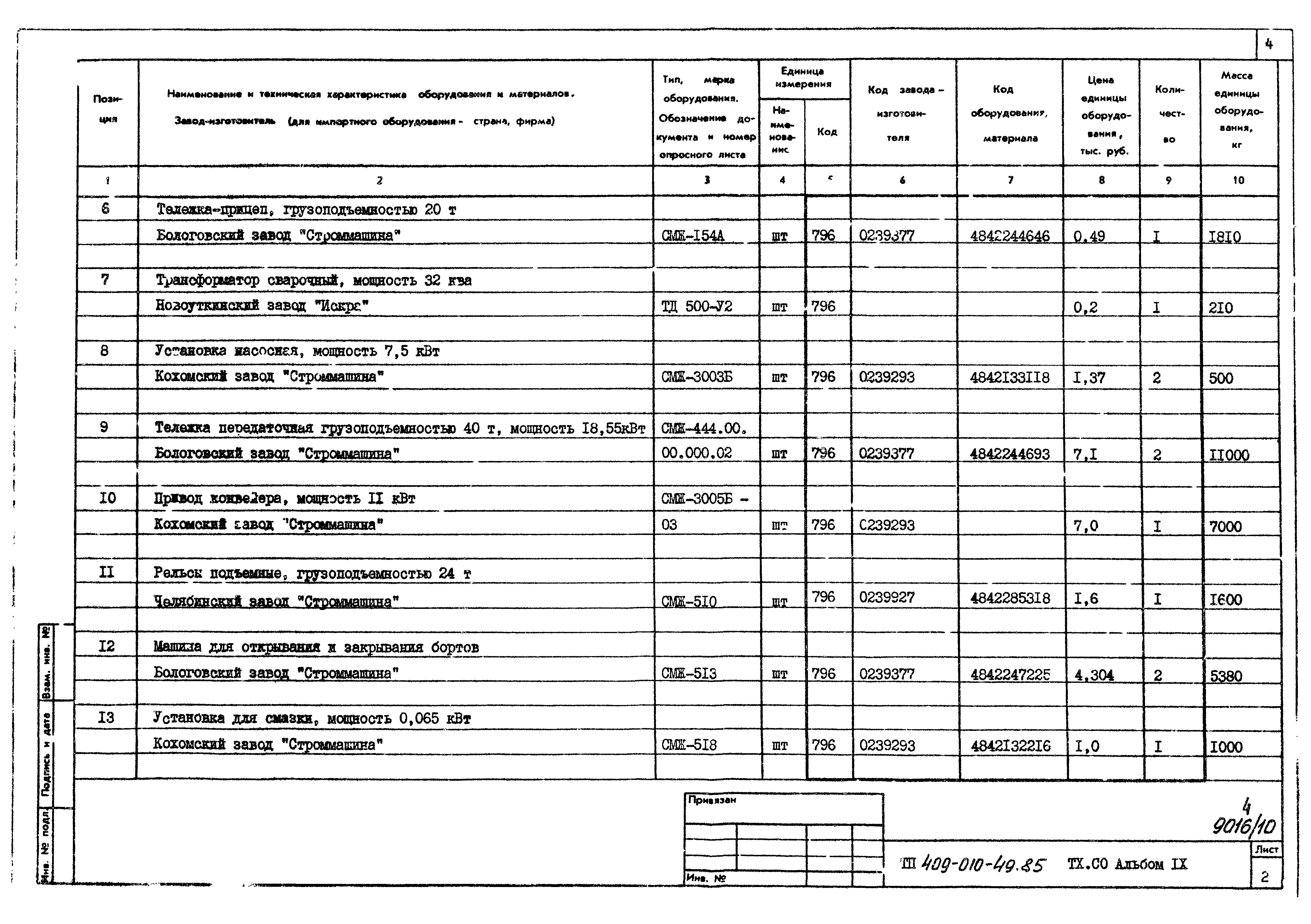 Типовые проектные решения 409-010-49.85