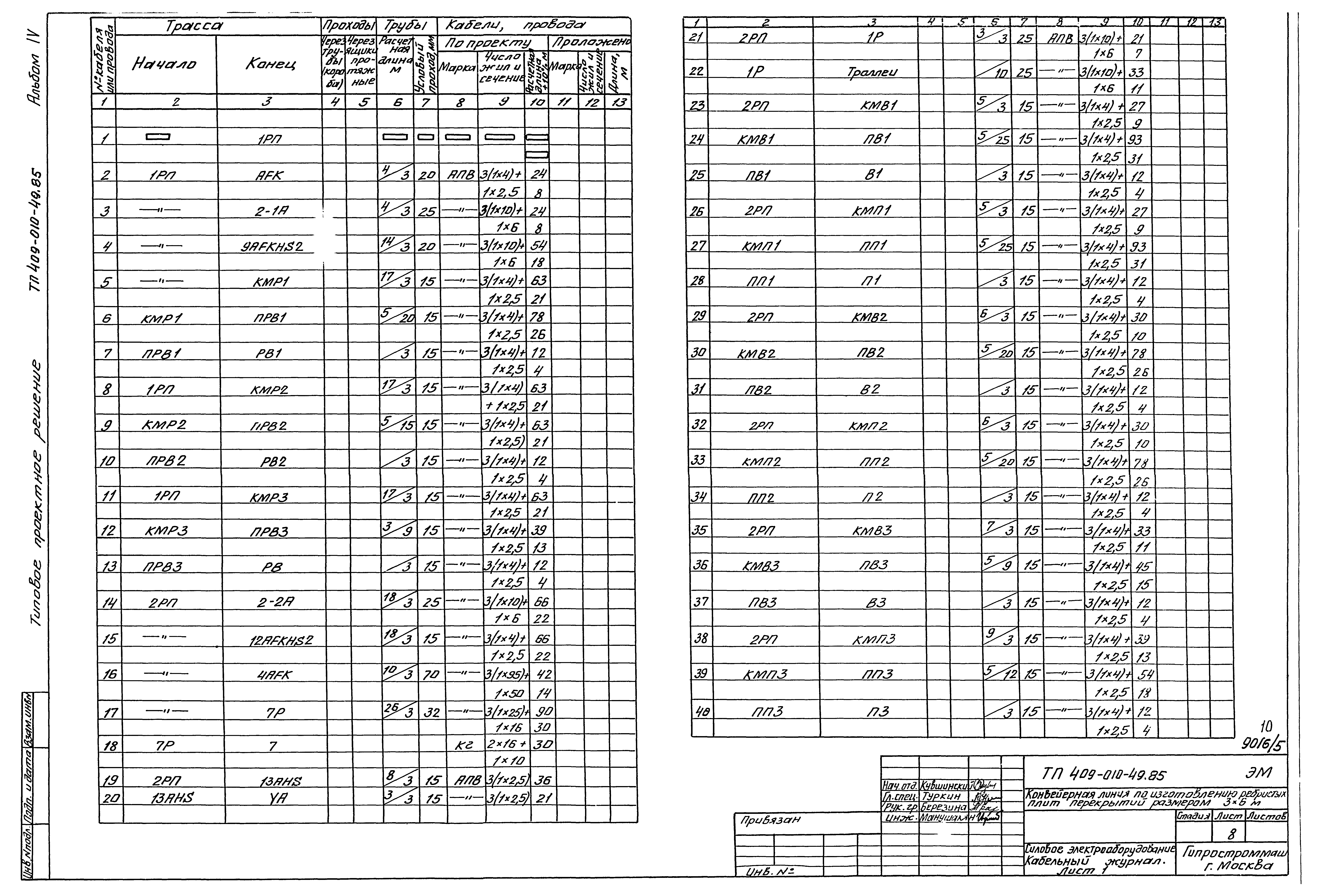 Типовые проектные решения 409-010-49.85