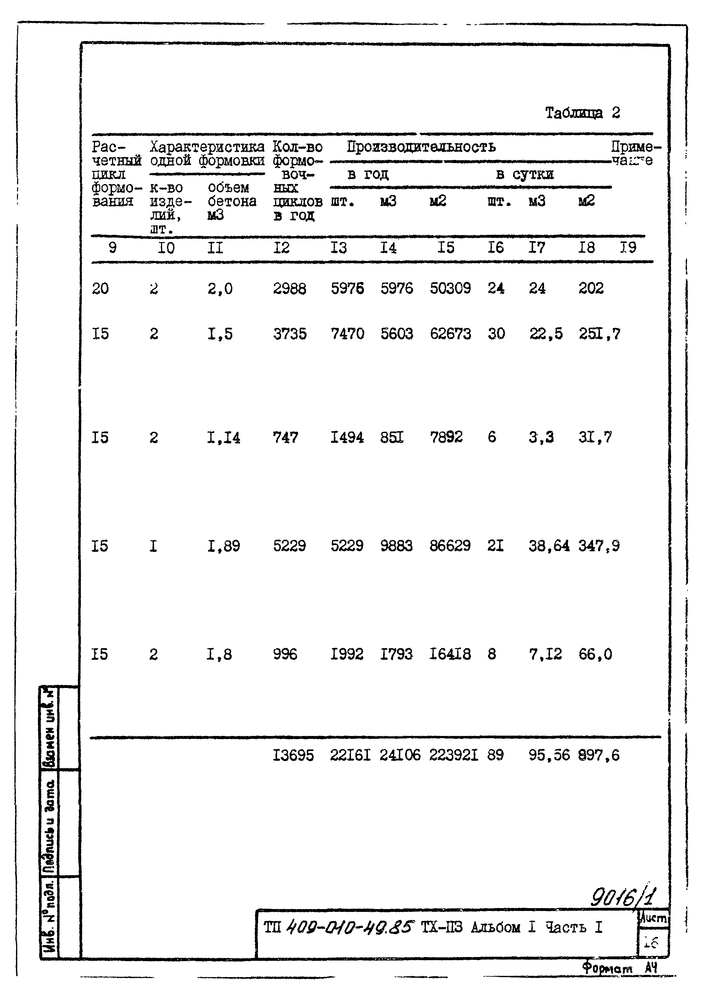 Типовые проектные решения 409-010-49.85