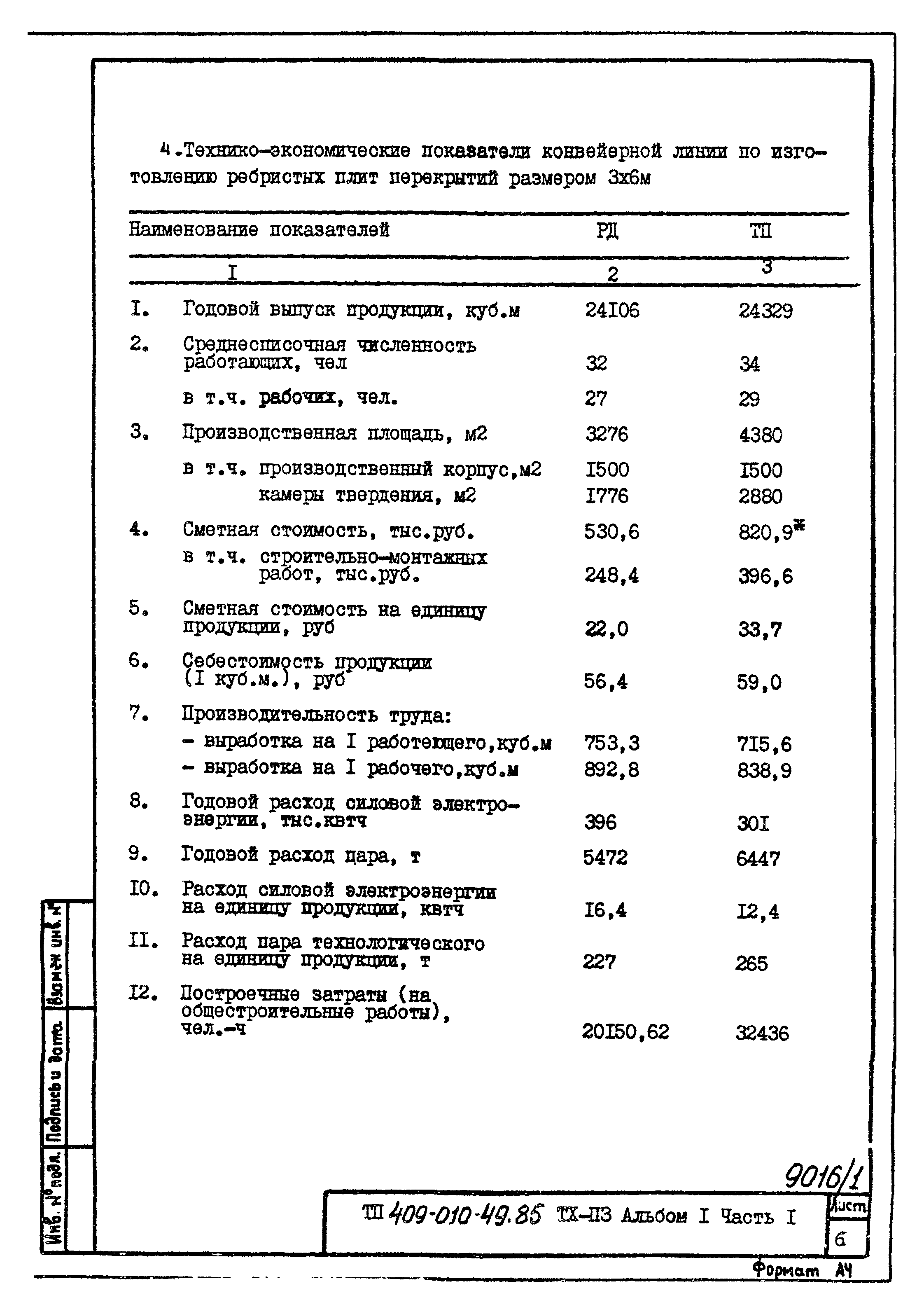 Типовые проектные решения 409-010-49.85