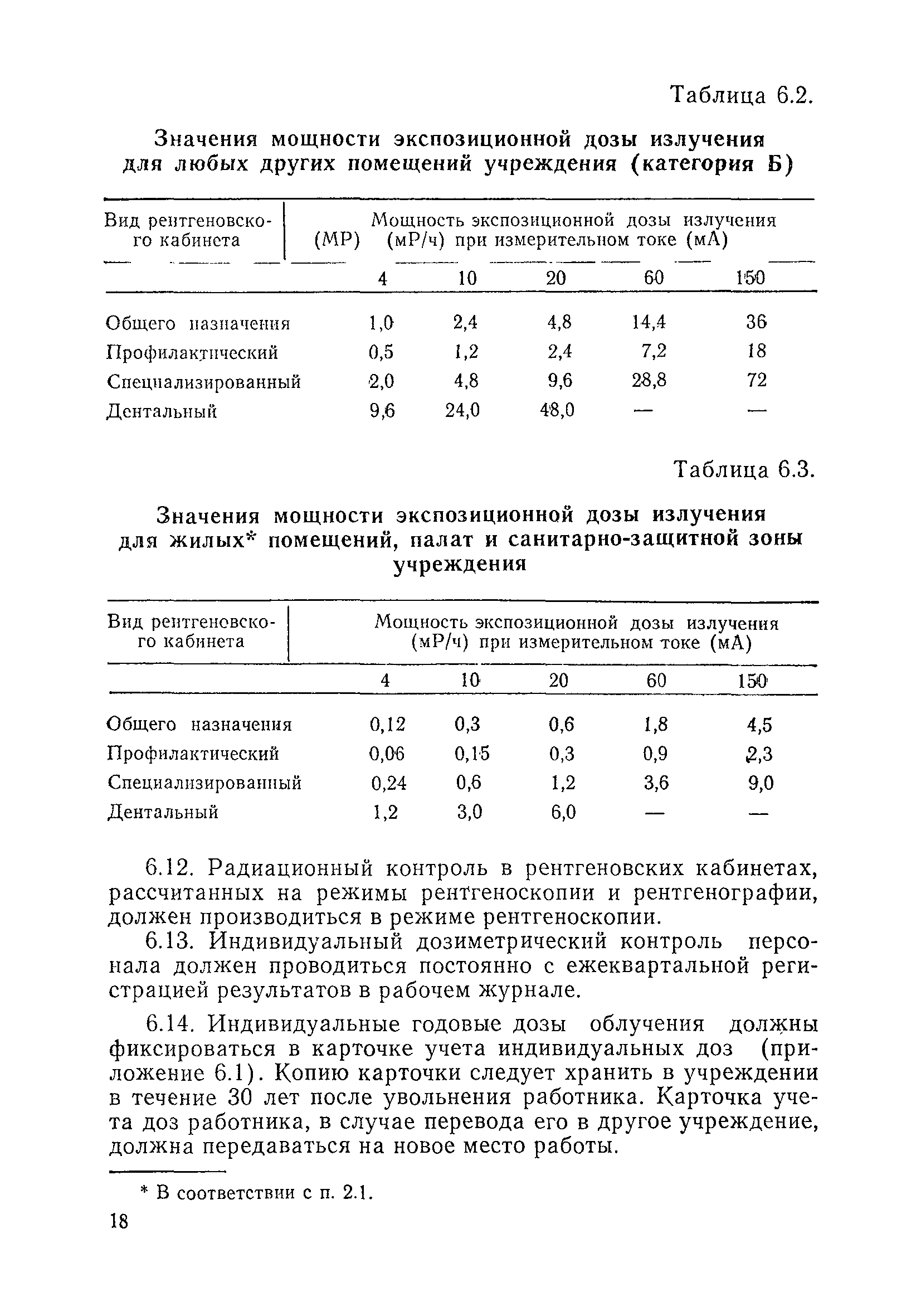 Санитарные правила 2780-80