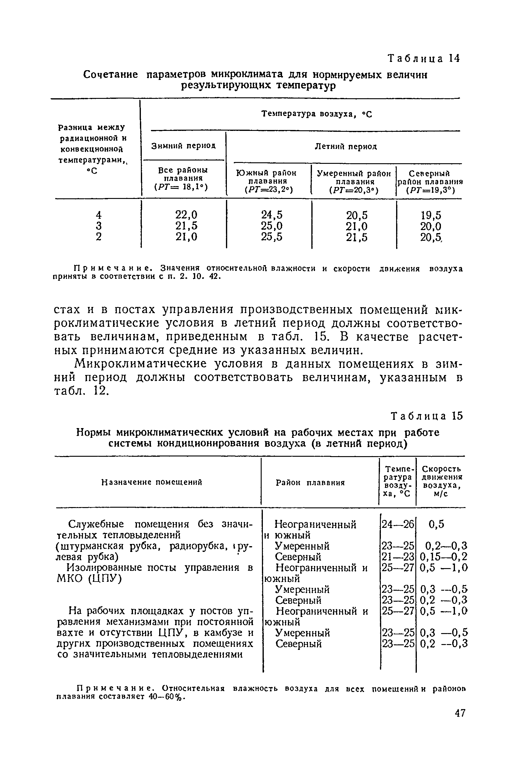 Санитарные правила 1751-77