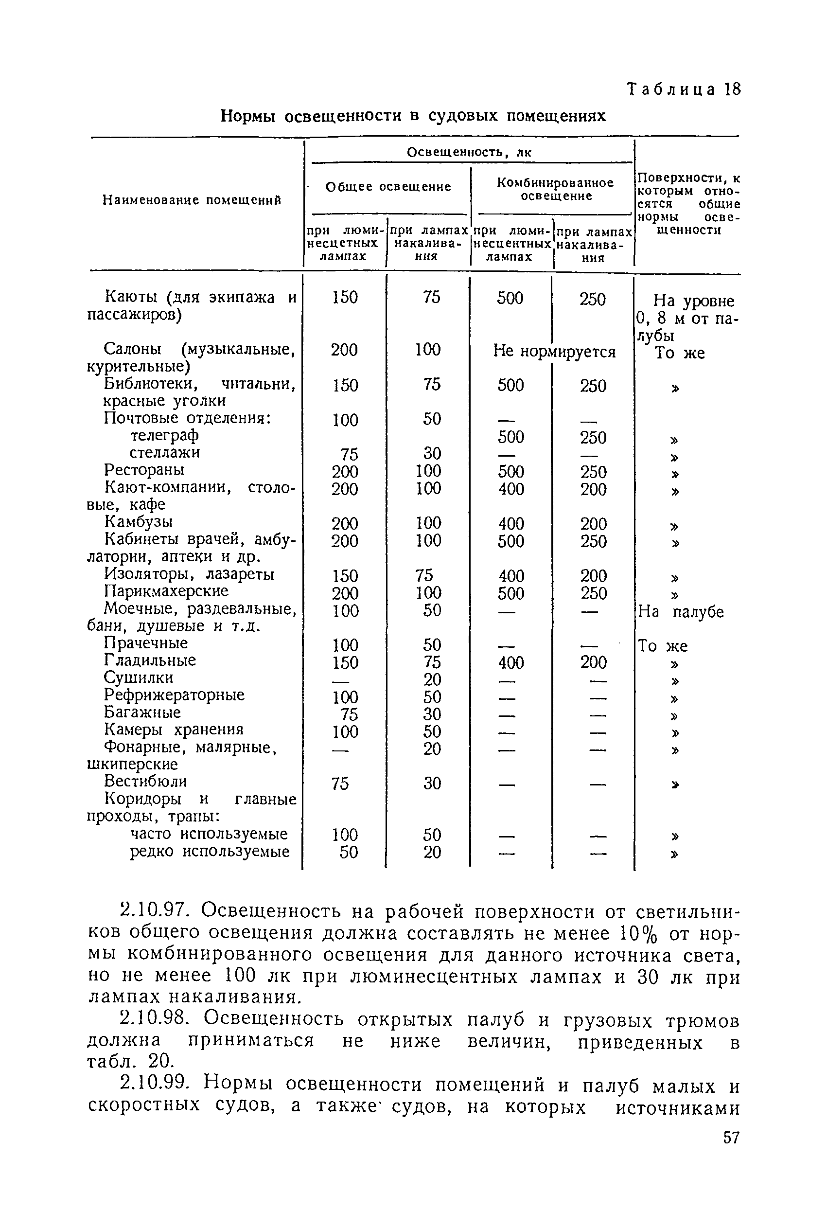 Санитарные правила 1751-77