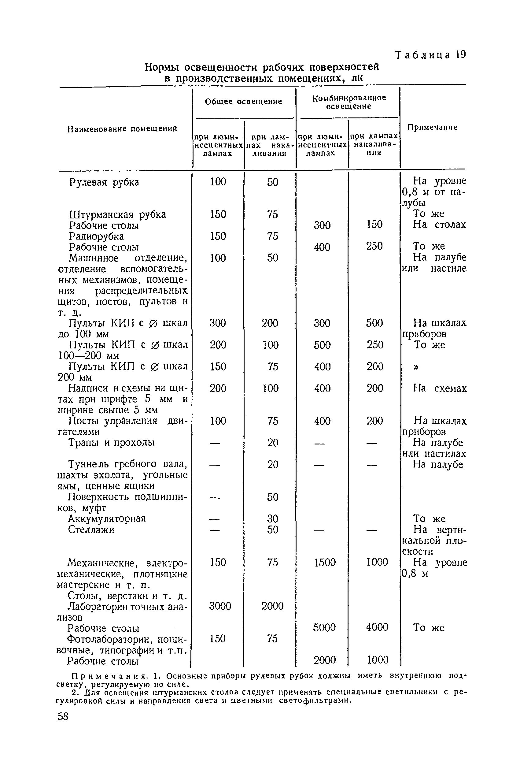 Санитарные правила 1751-77