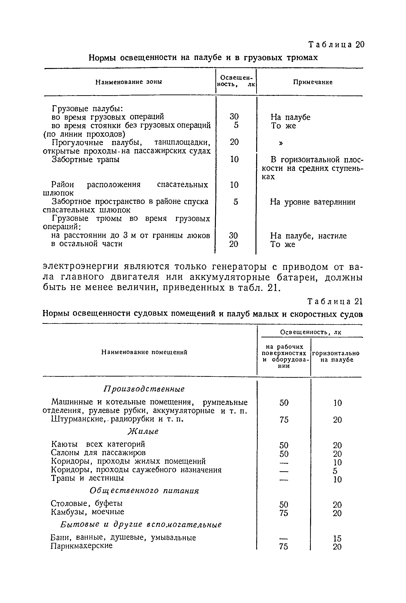 Санитарные правила 1751-77