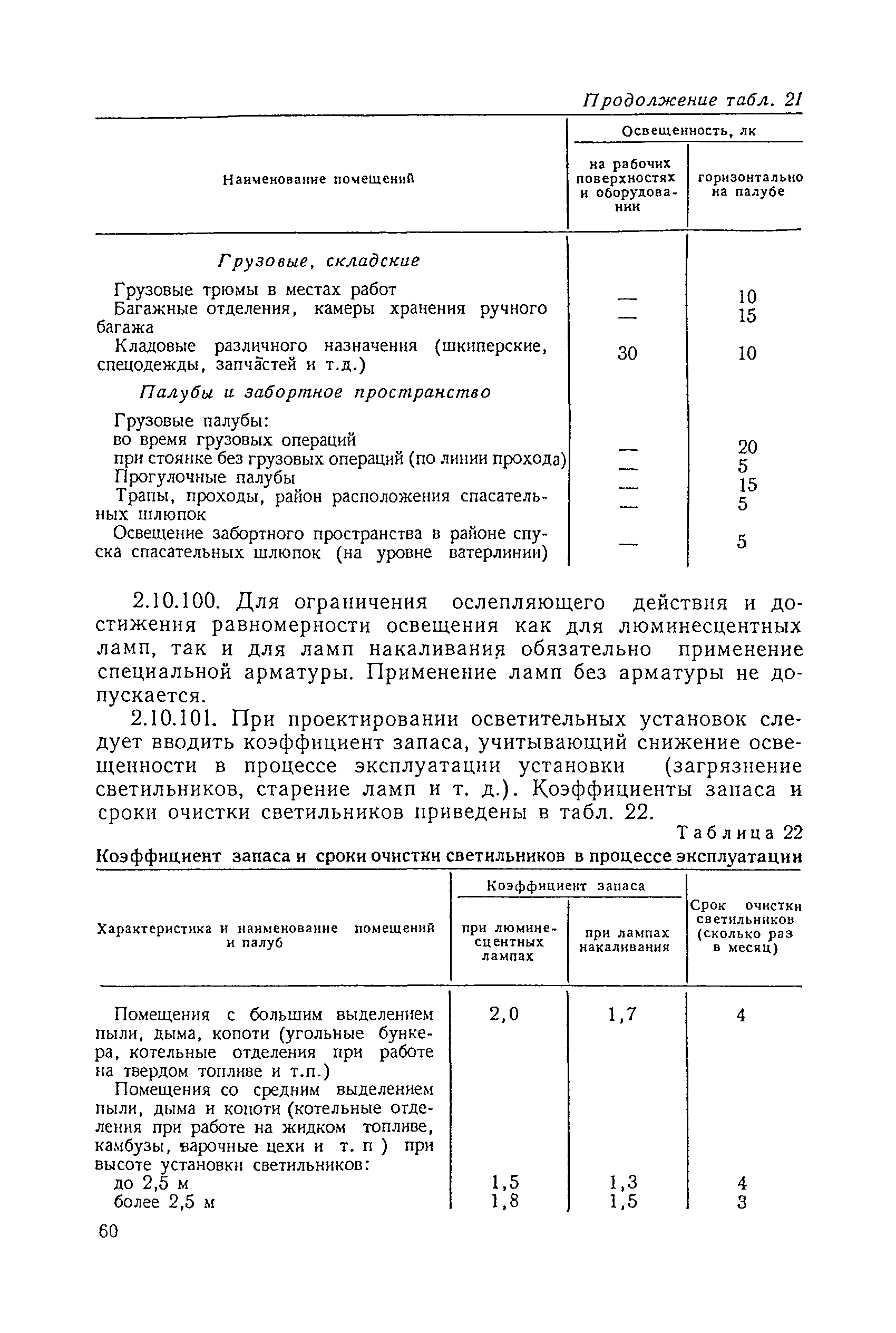 Санитарные правила 1751-77