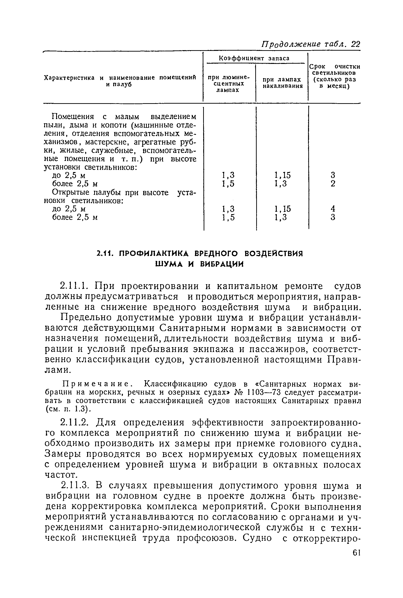 Санитарные правила 1751-77