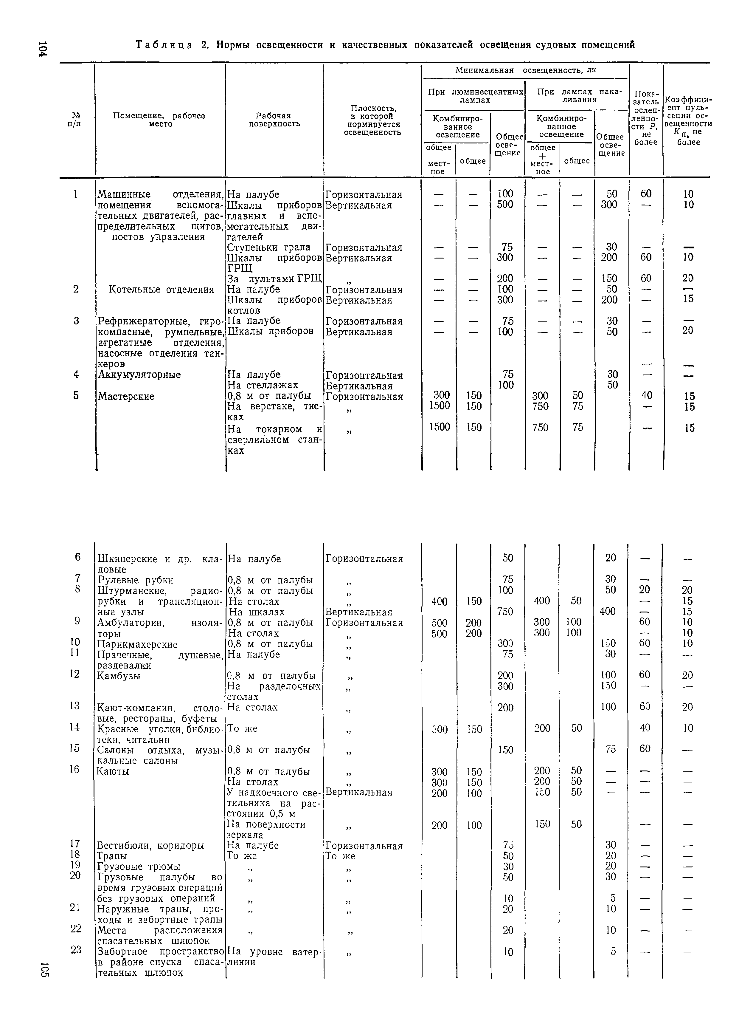 Санитарные правила 4058-85