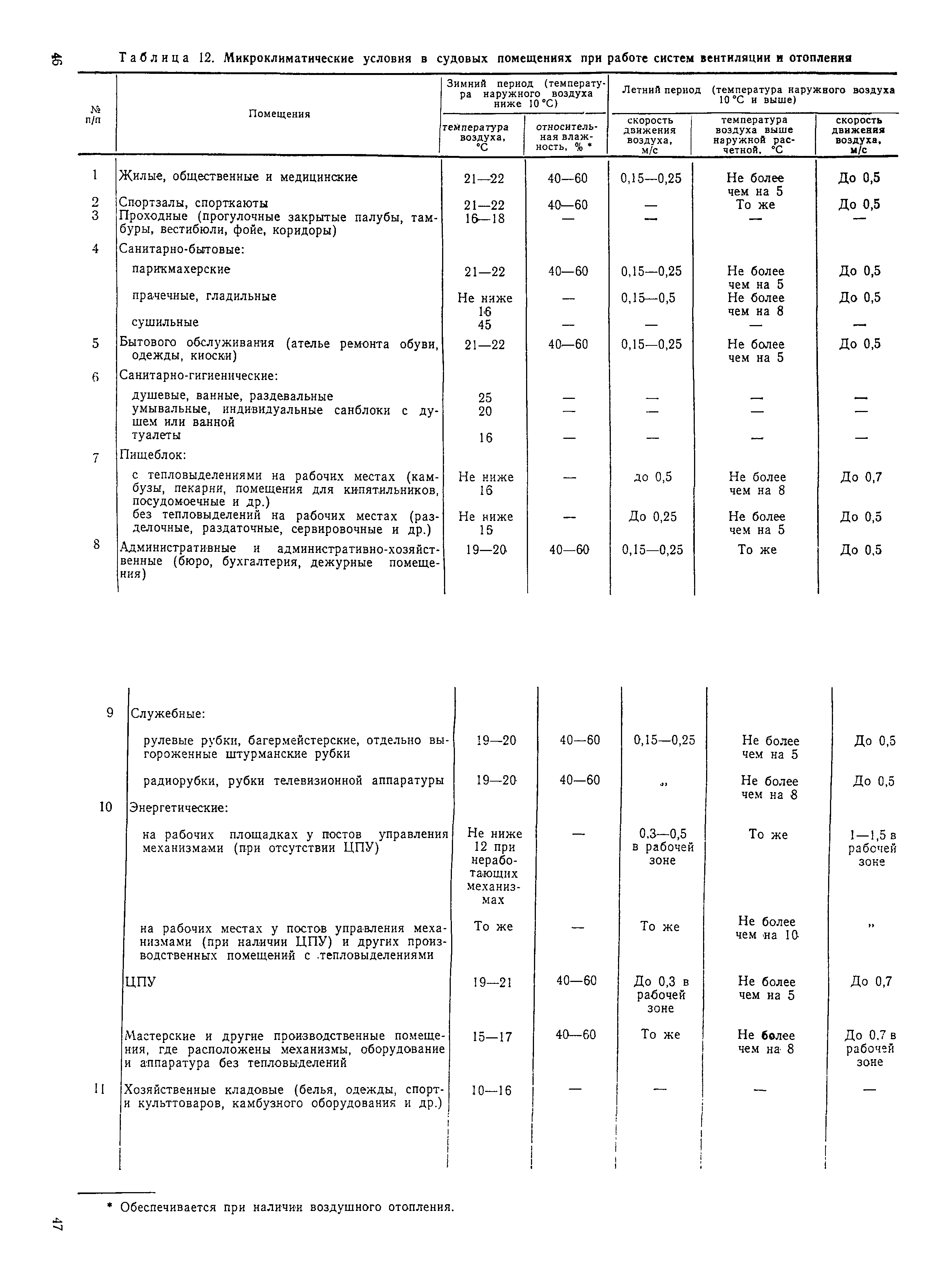 Санитарные правила 4058-85