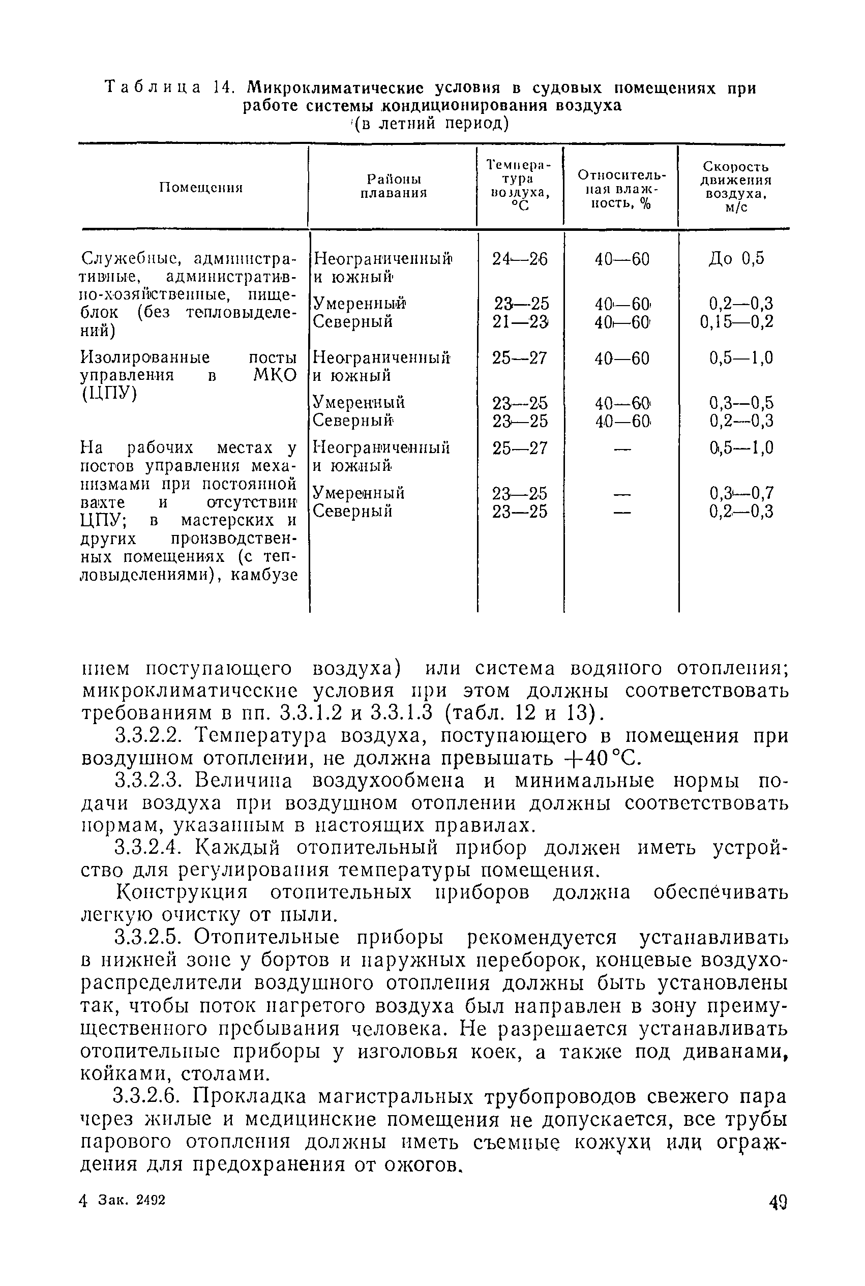 Санитарные правила 4058-85