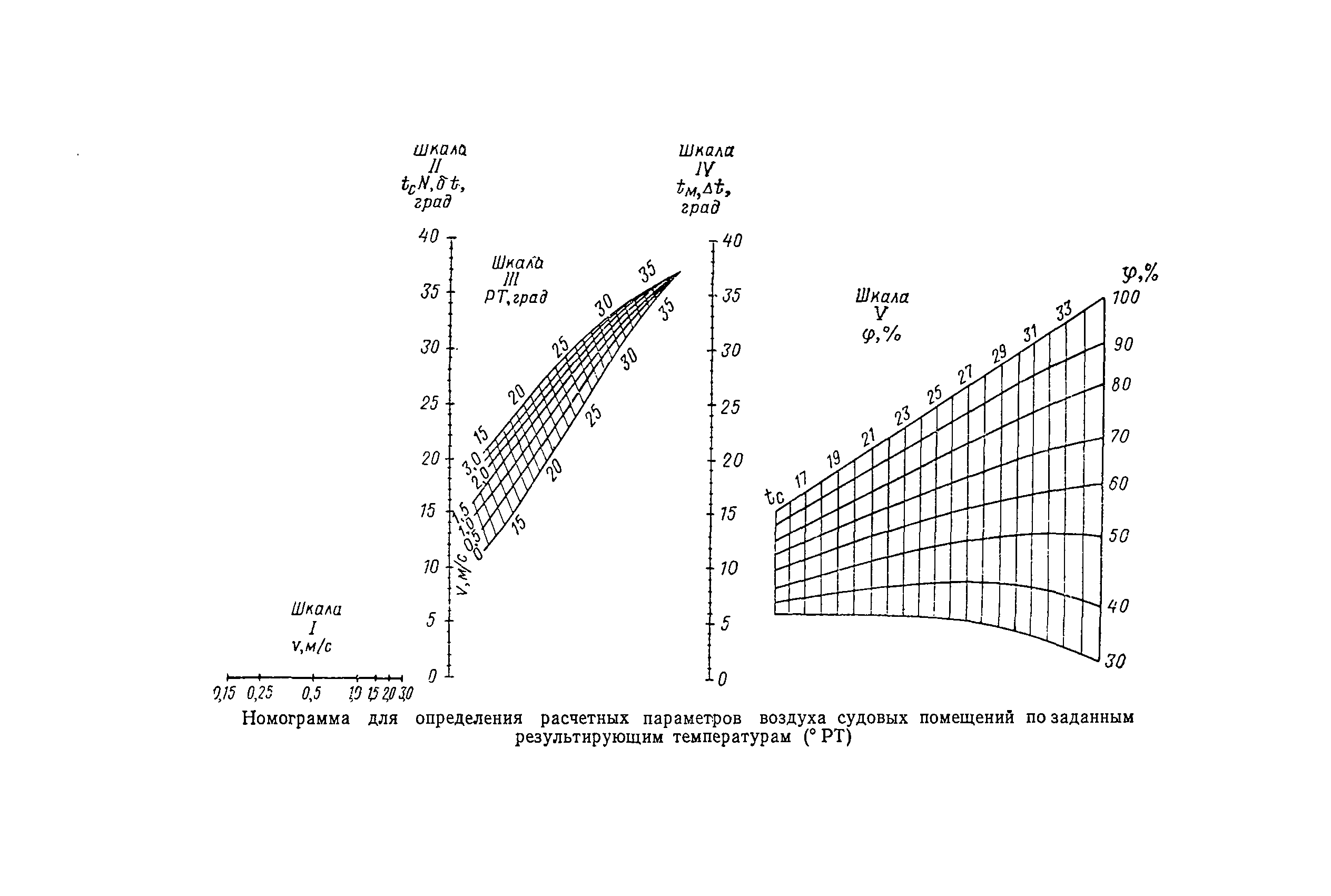 Санитарные правила 4058-85