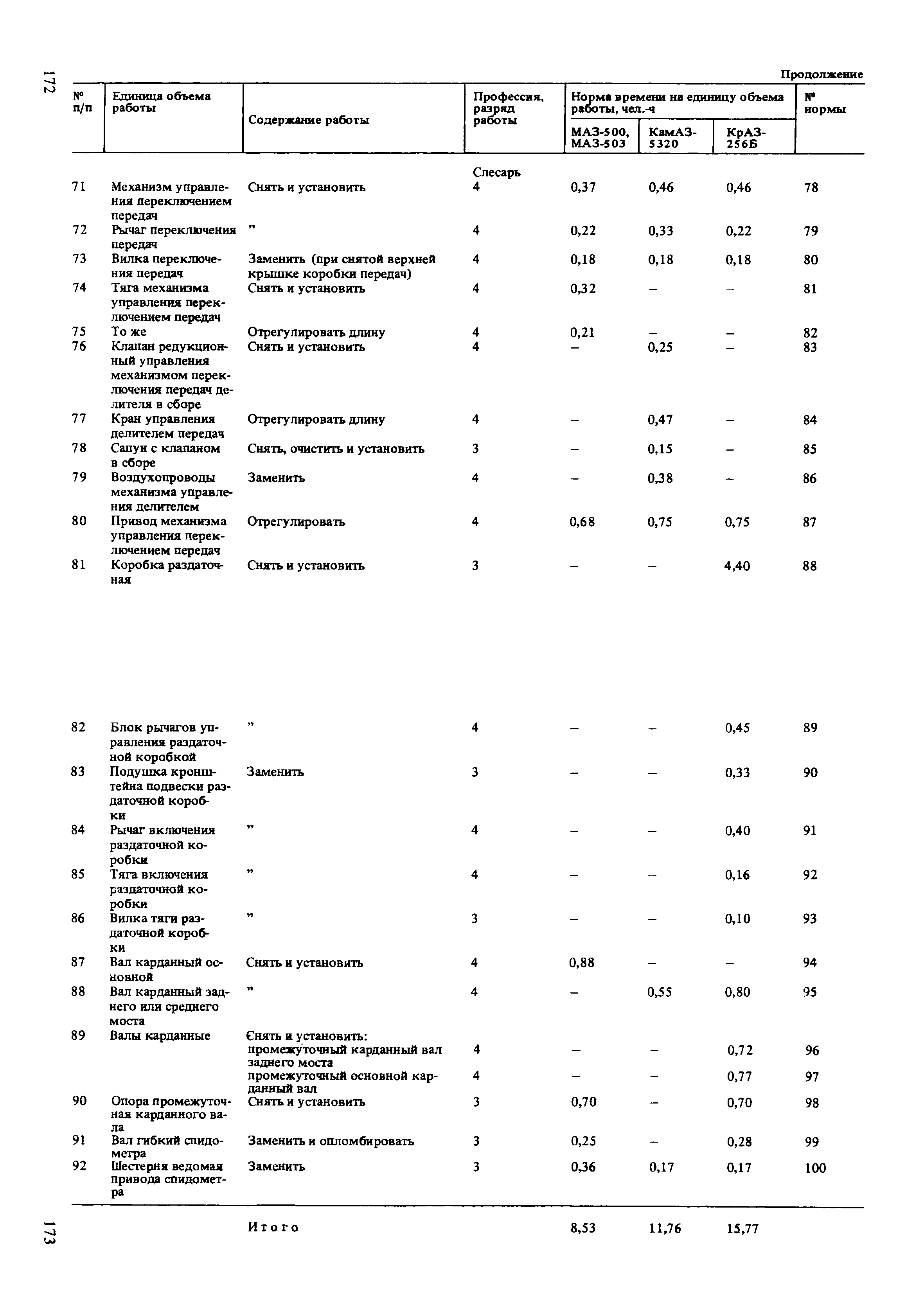 Нормо-часы формула. Норма час для ремонта грузовых автомобилей камаз. Нормочасы камаз. Таблица нормочасов ремонта автомобилей. Нормочасы камаз.