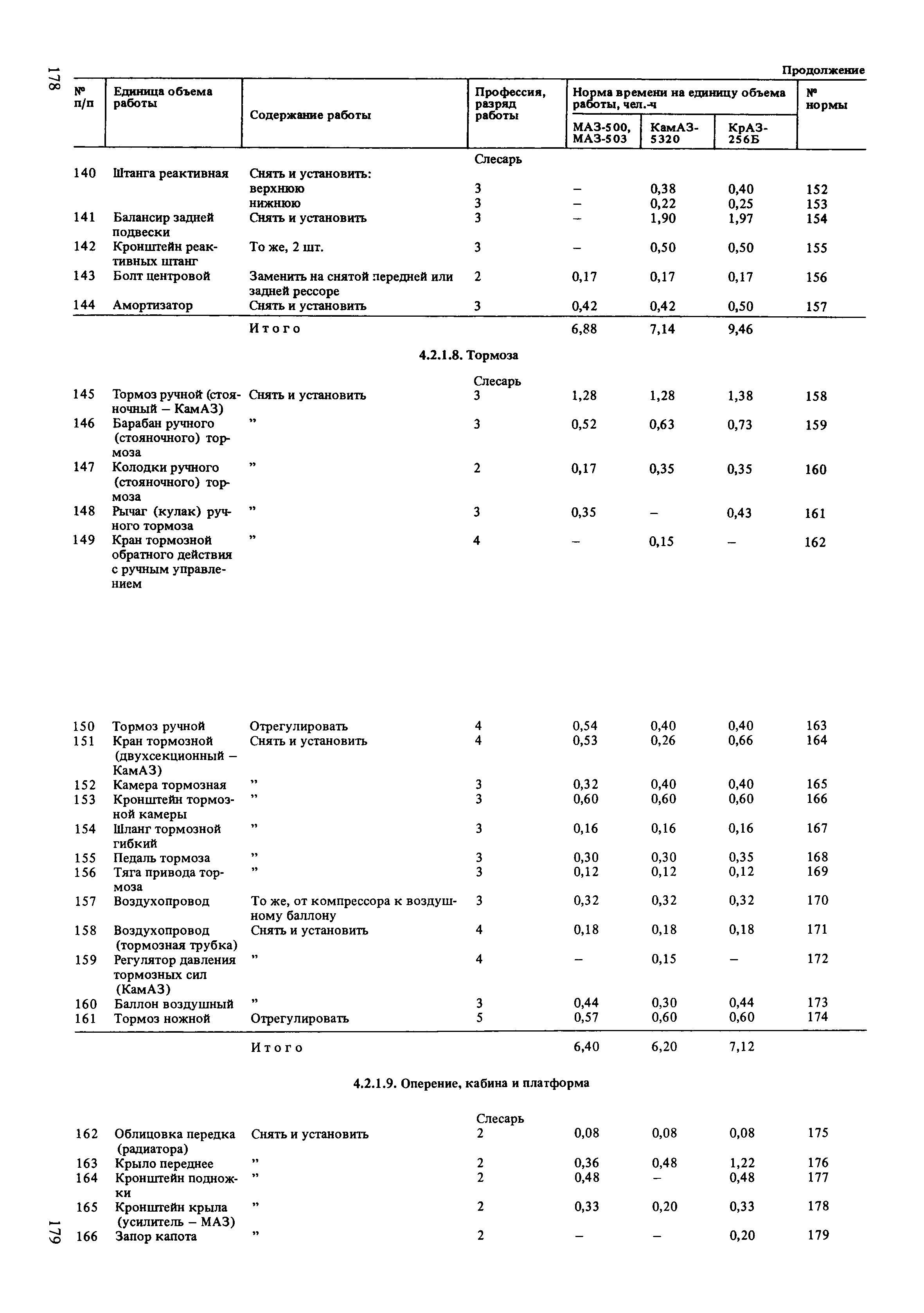 Нормы времени ремонт камаз