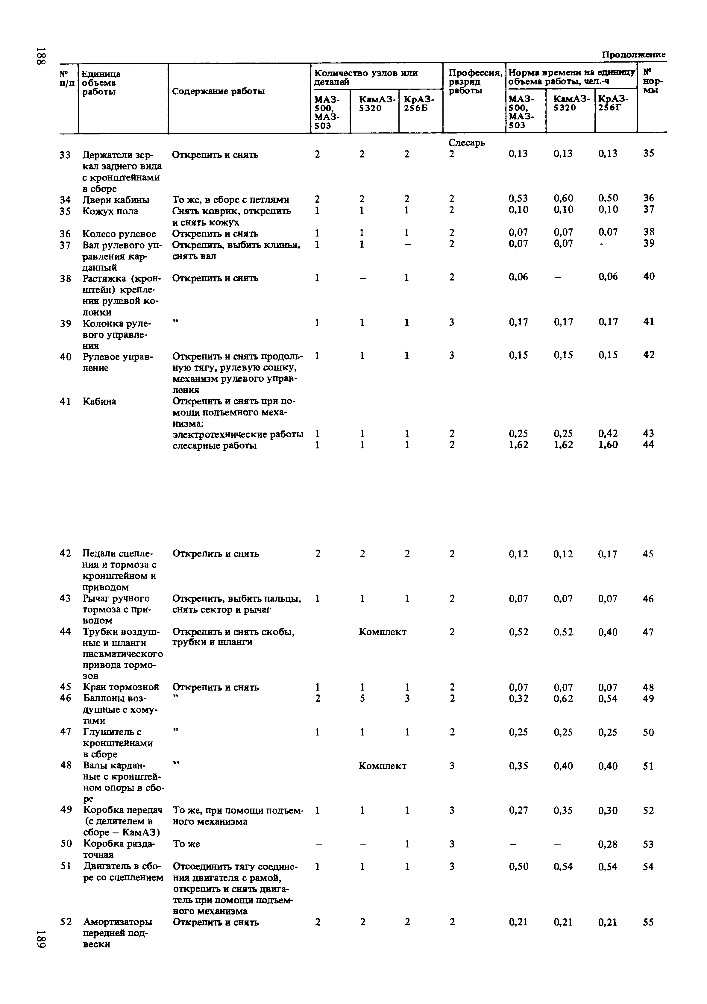 Нормы времени ремонт камаз