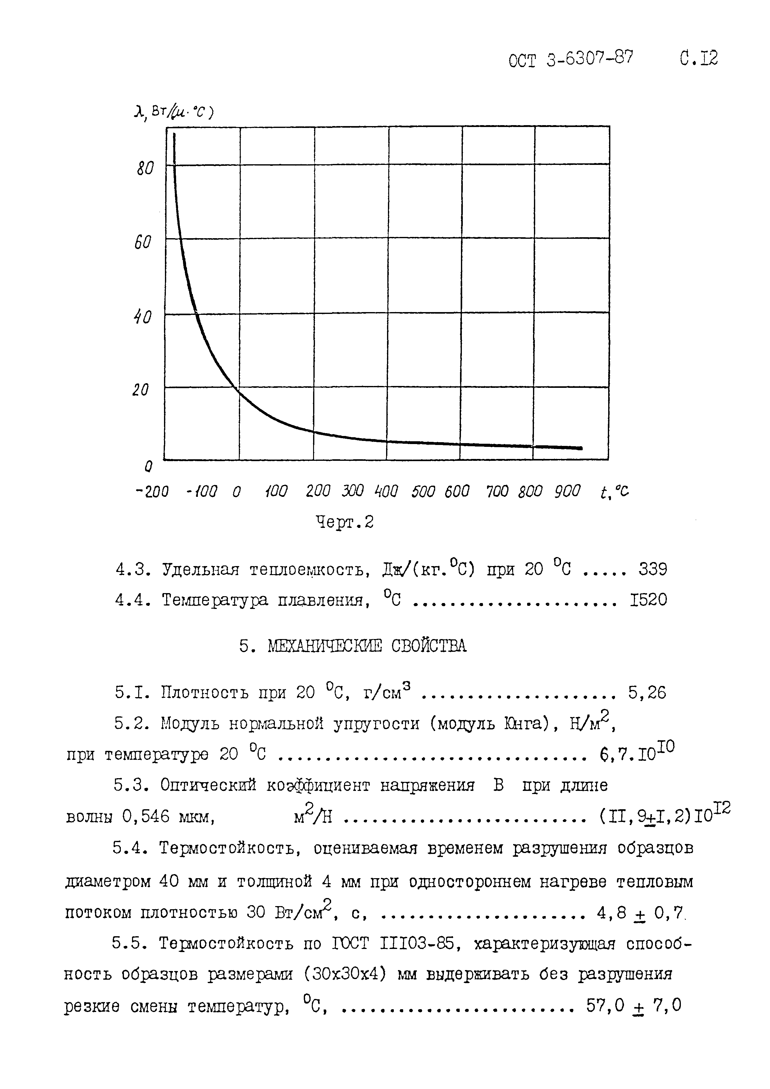 Образец цинка массой 240