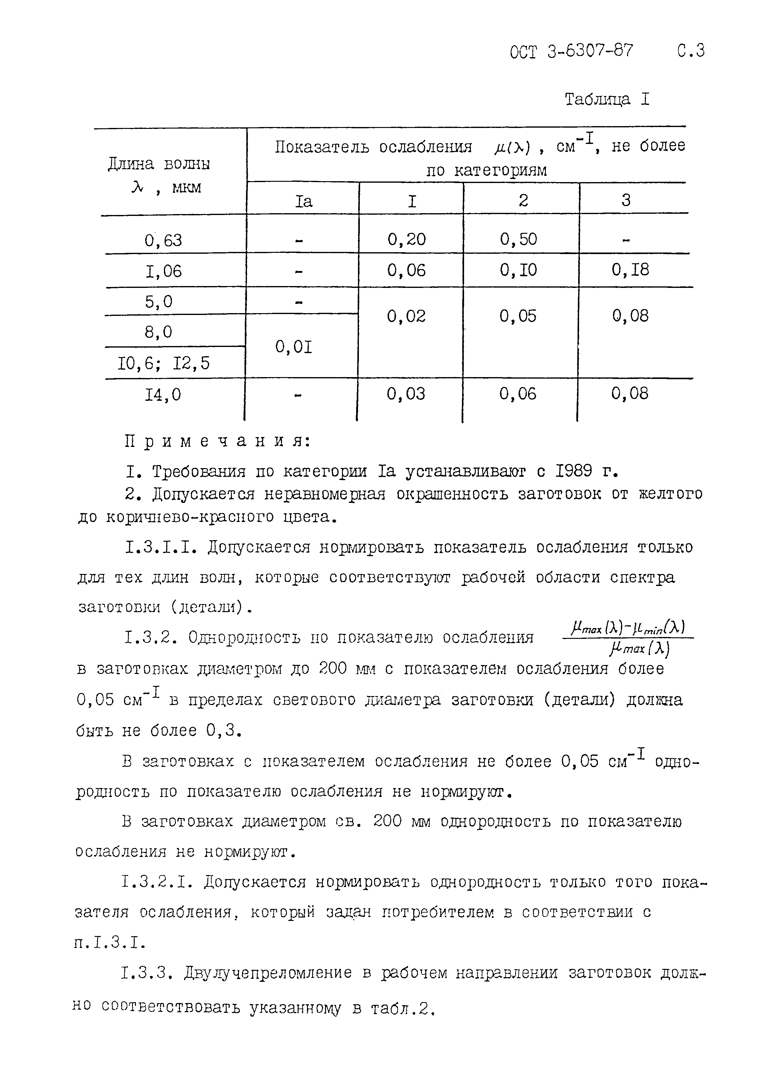 ОСТ 3-6307-87