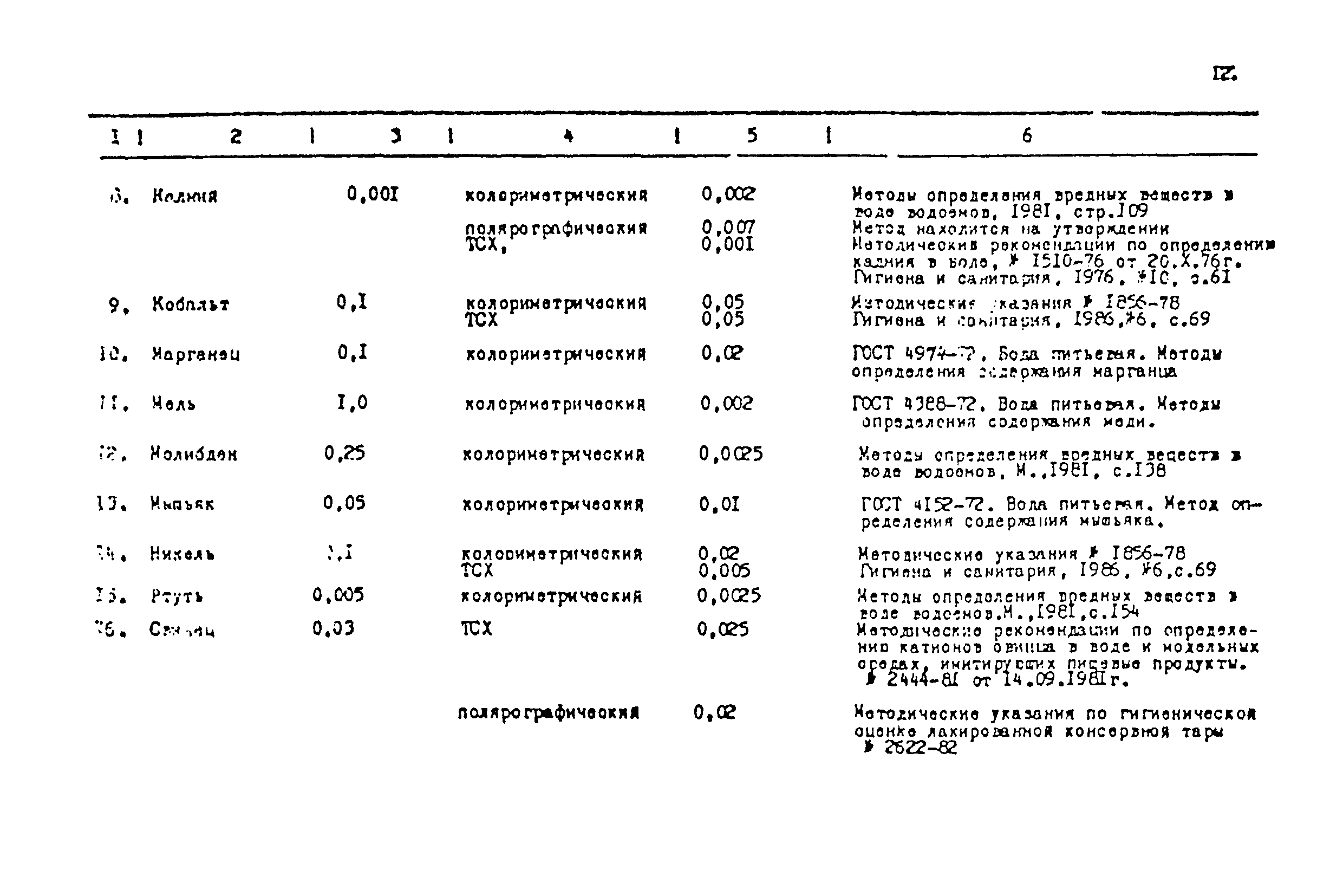 СанПиН 42-123-4240-86