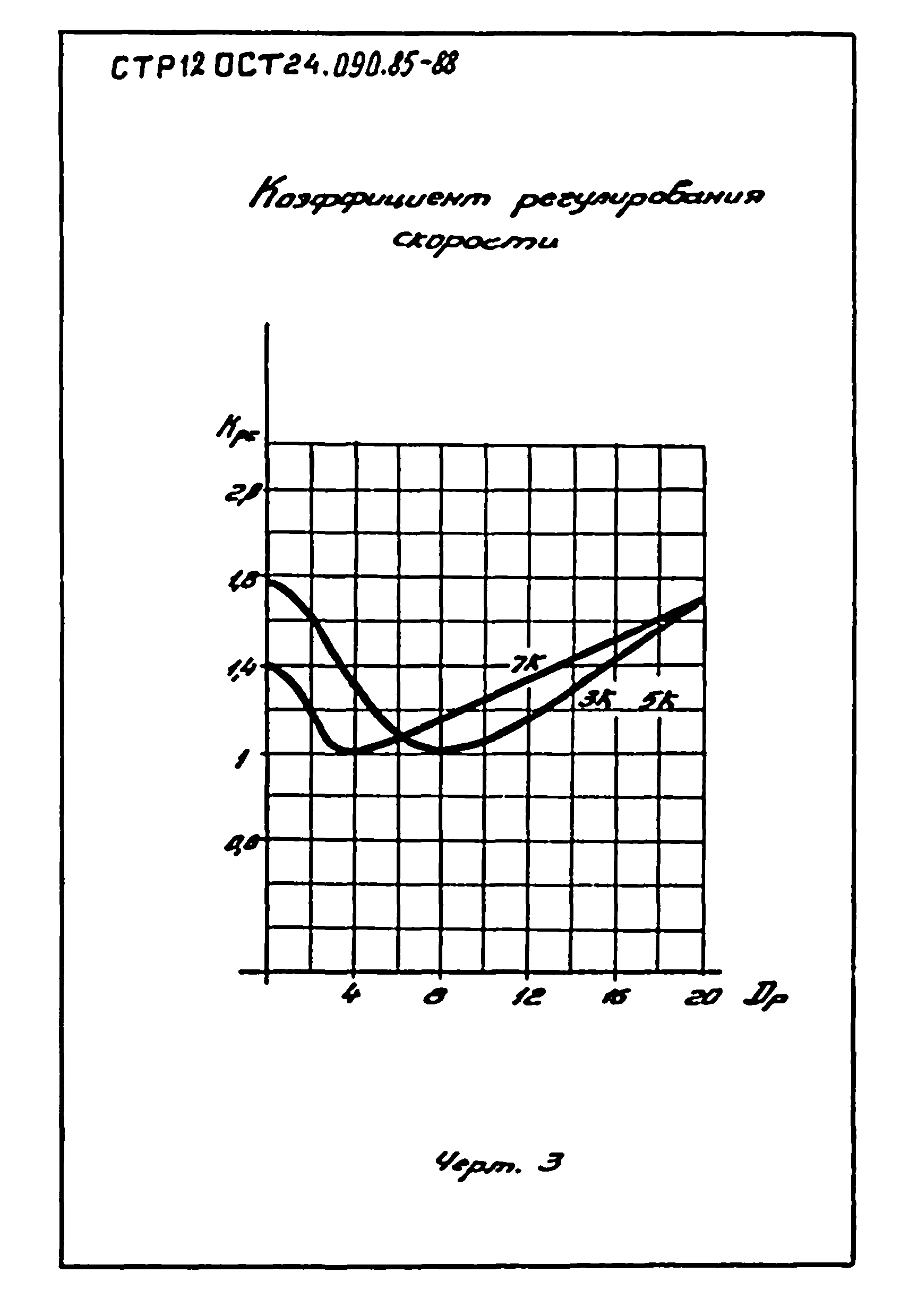 ОСТ 24.090.85-88