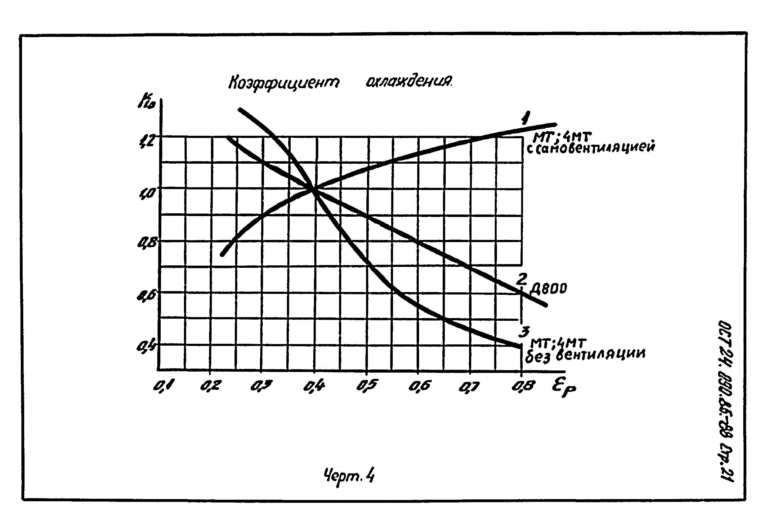 ОСТ 24.090.85-88