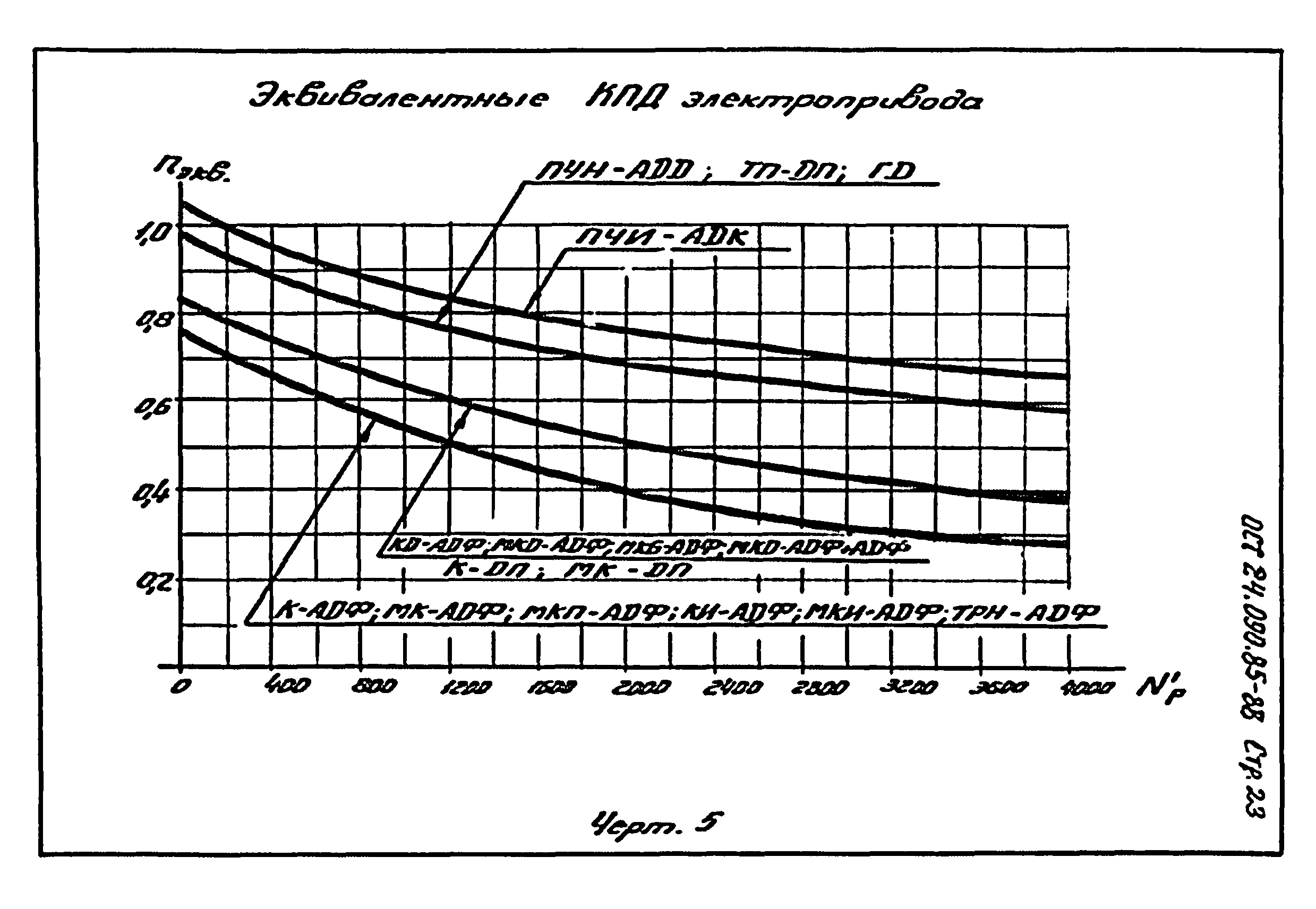 ОСТ 24.090.85-88