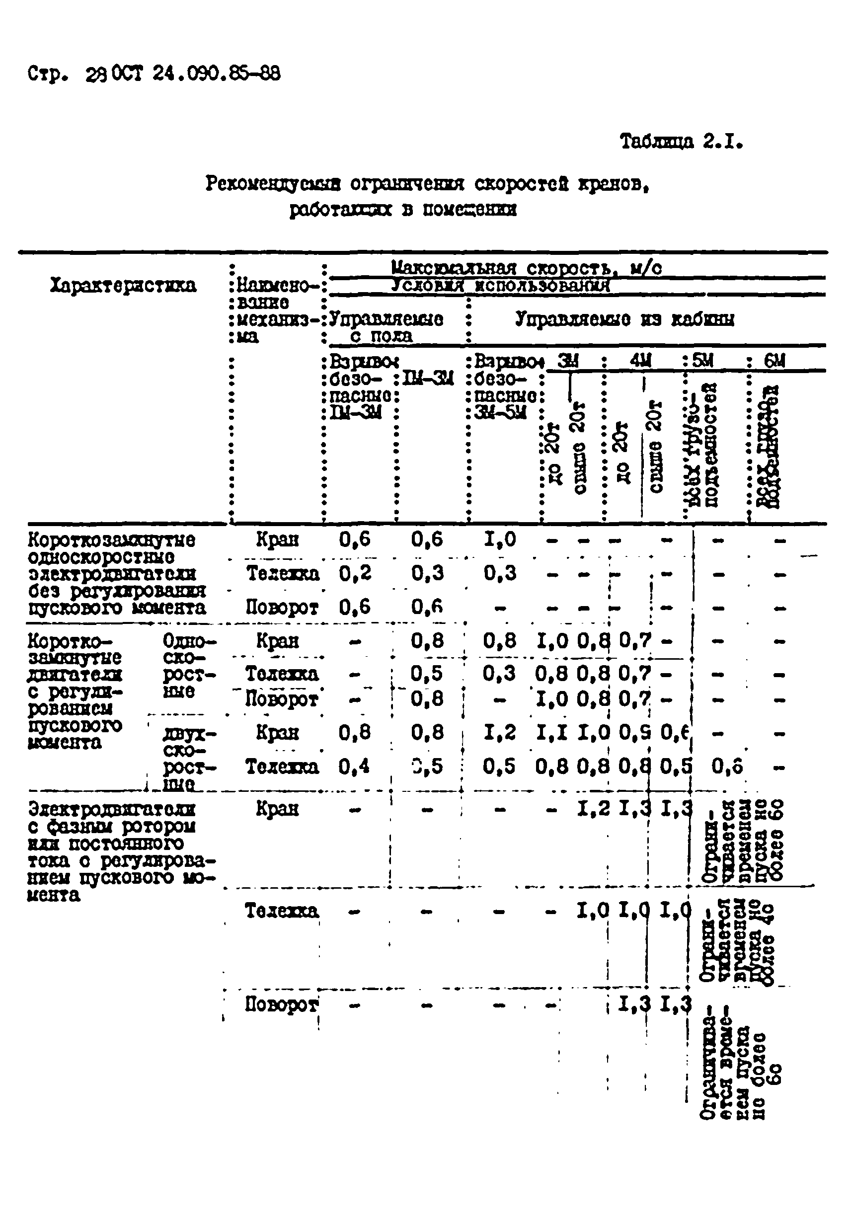 ОСТ 24.090.85-88