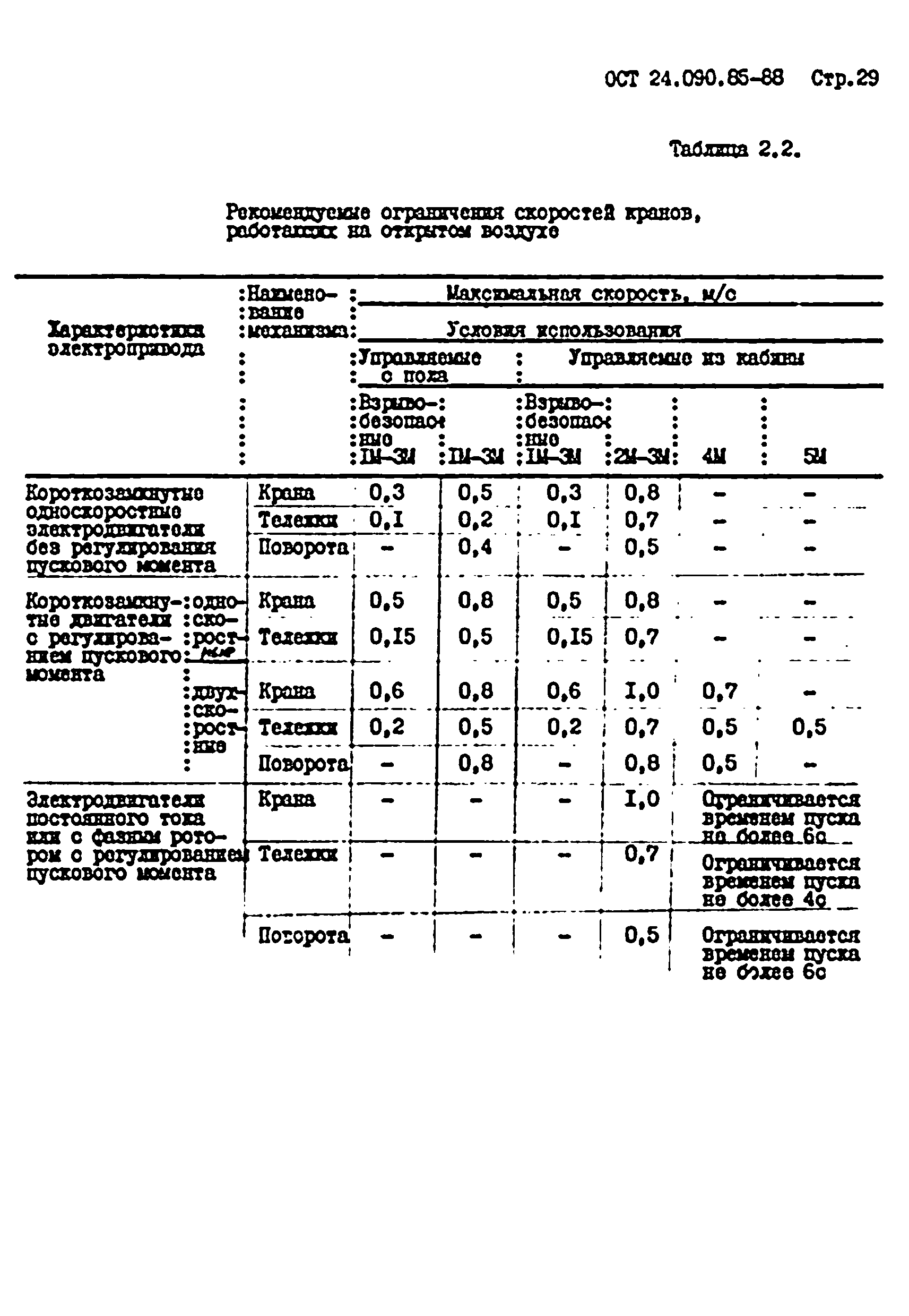 ОСТ 24.090.85-88