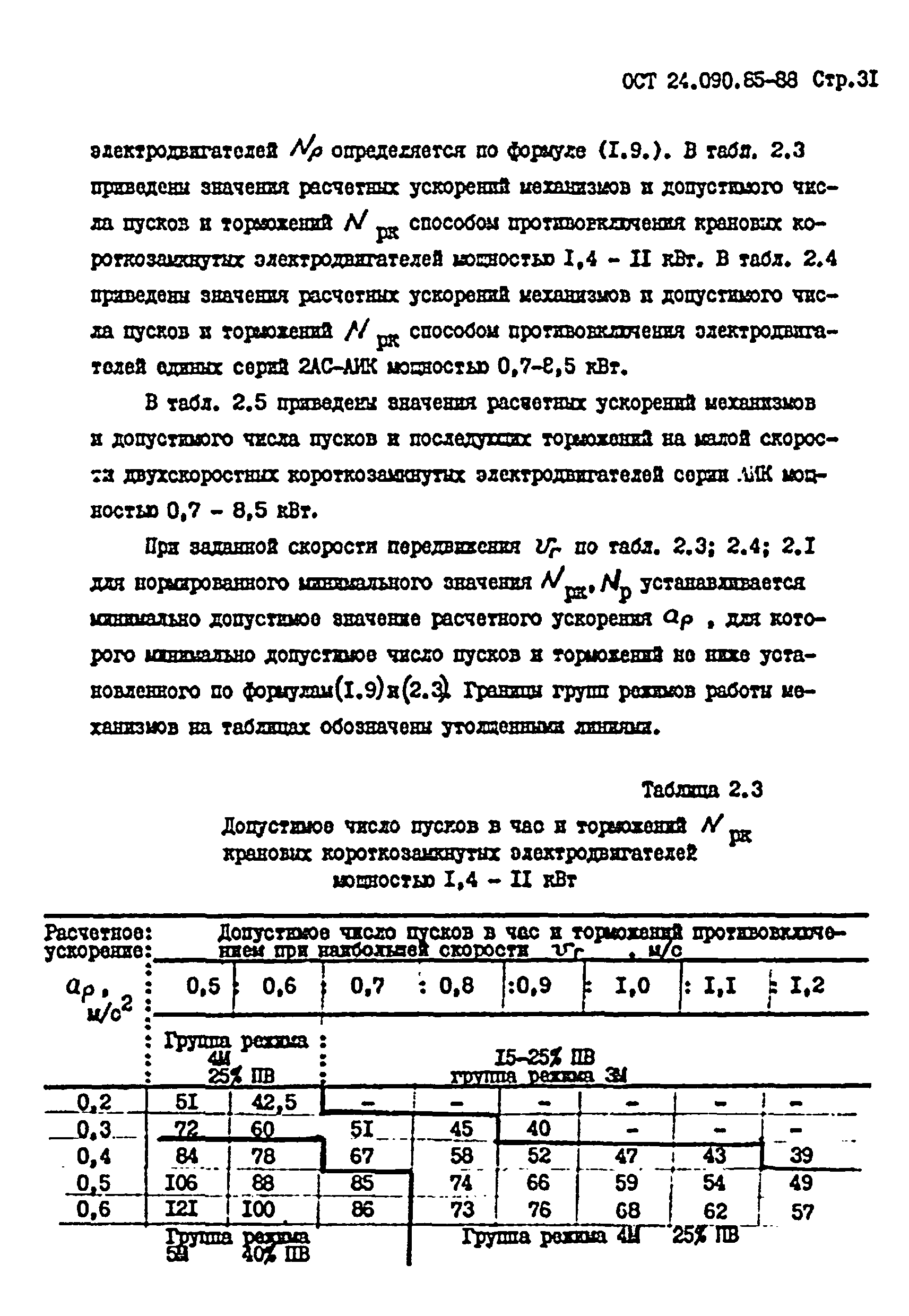 ОСТ 24.090.85-88