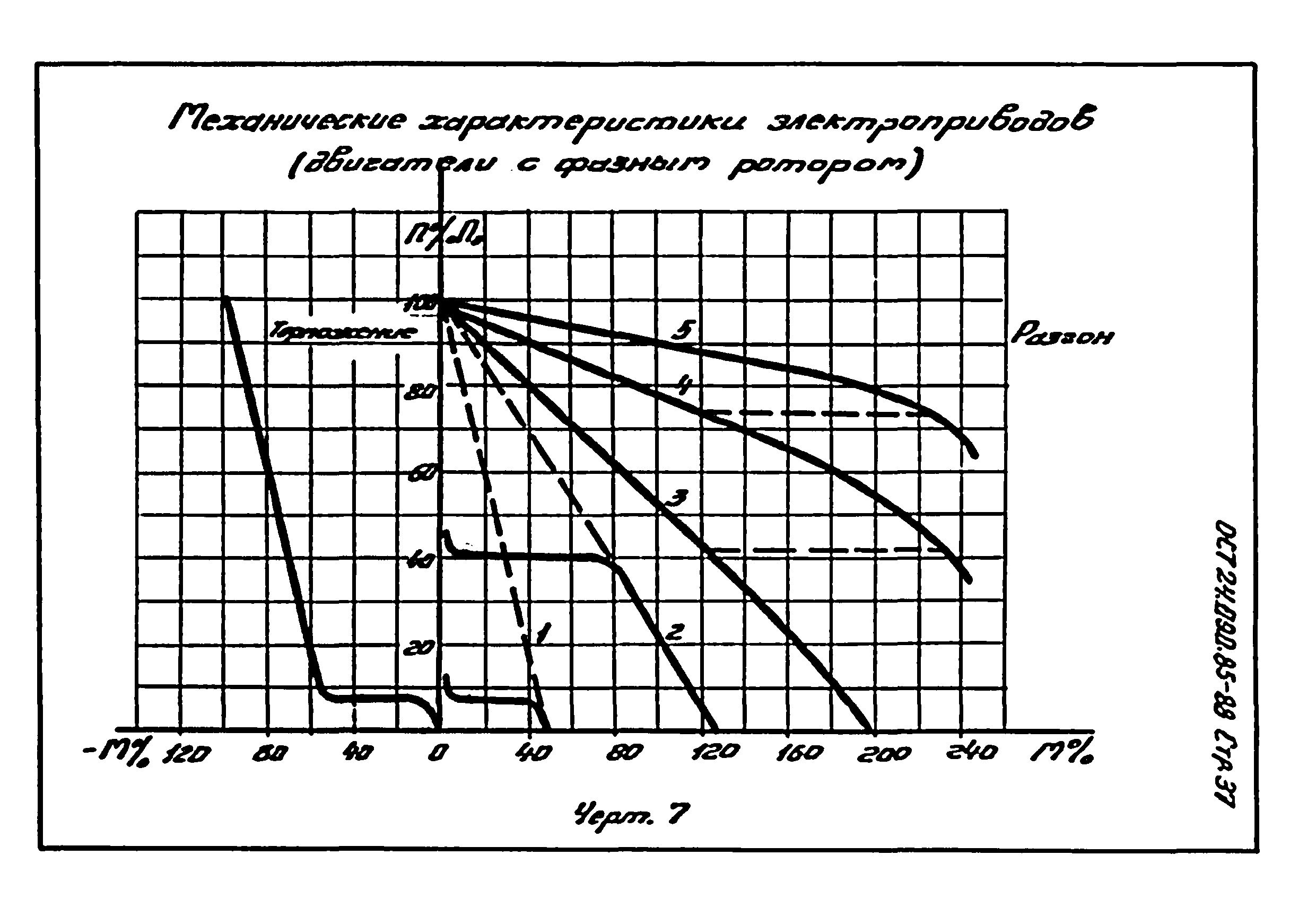 ОСТ 24.090.85-88