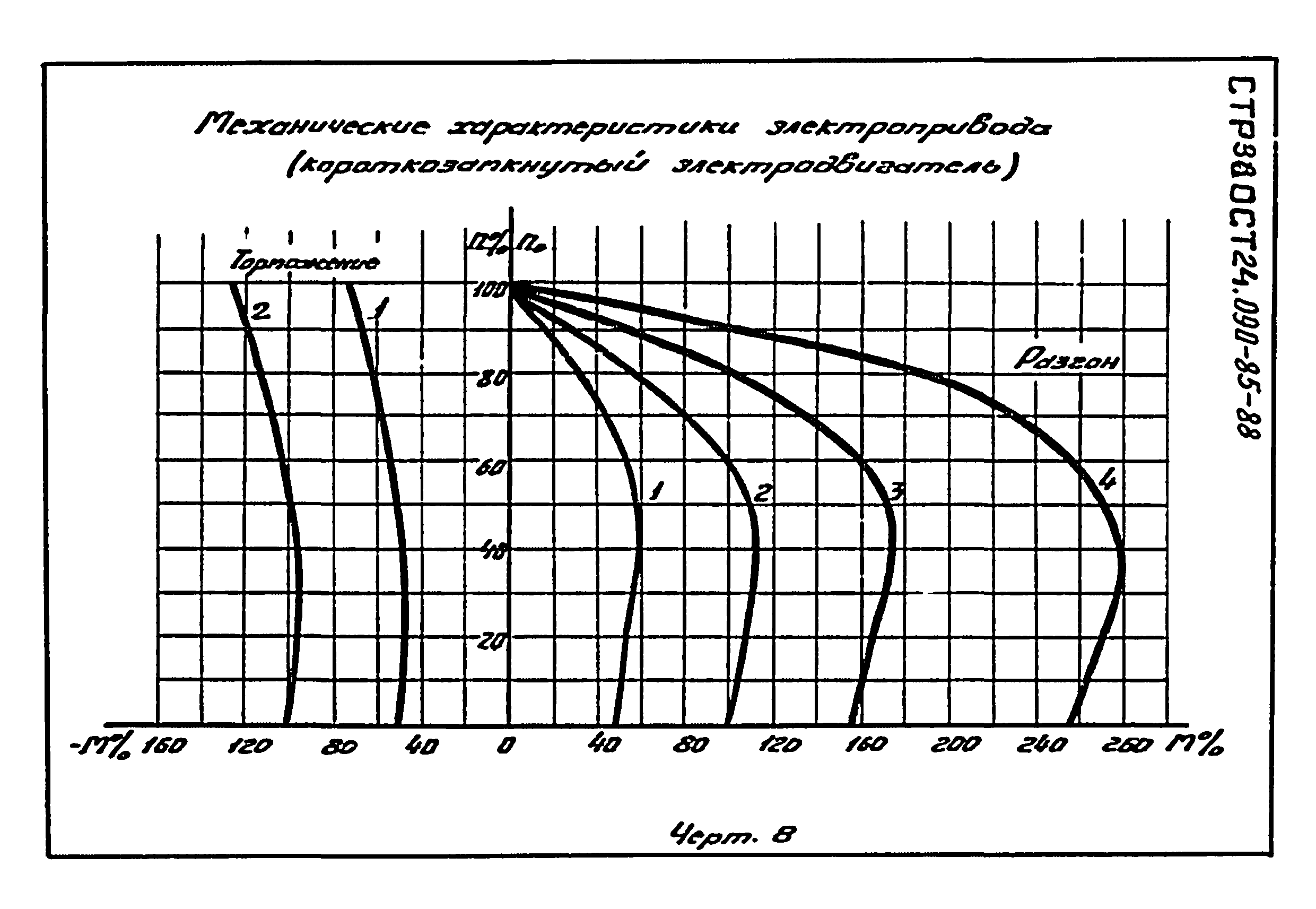 ОСТ 24.090.85-88