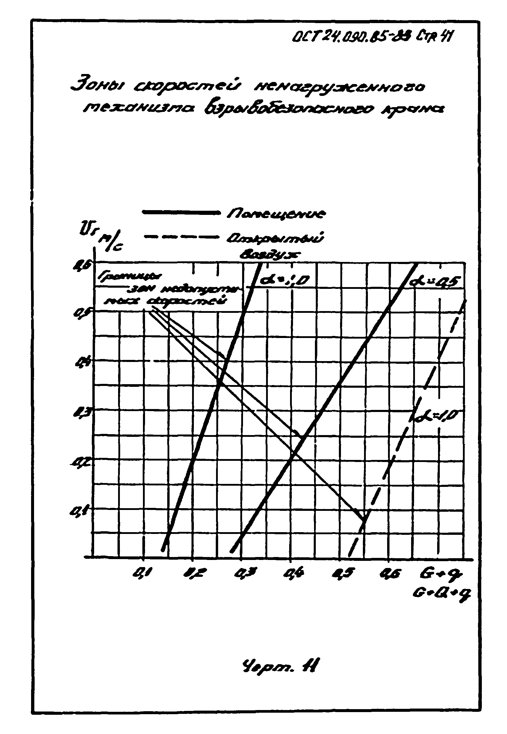 ОСТ 24.090.85-88