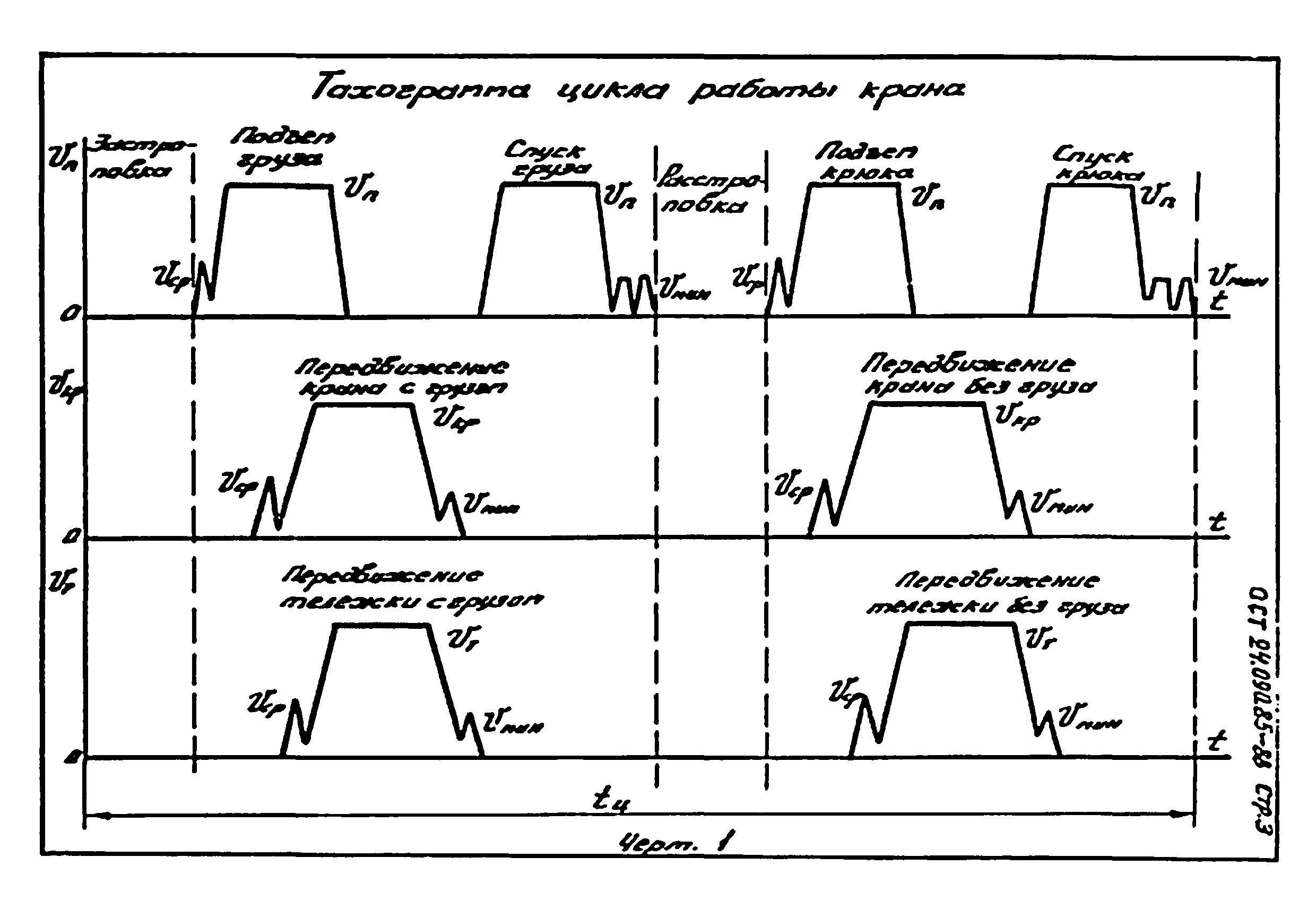 ОСТ 24.090.85-88