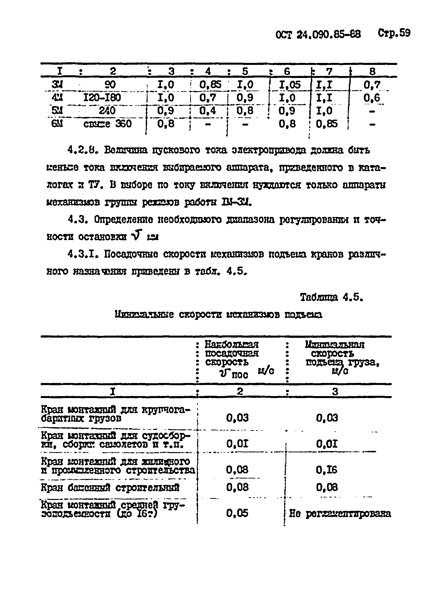 ОСТ 24.090.85-88