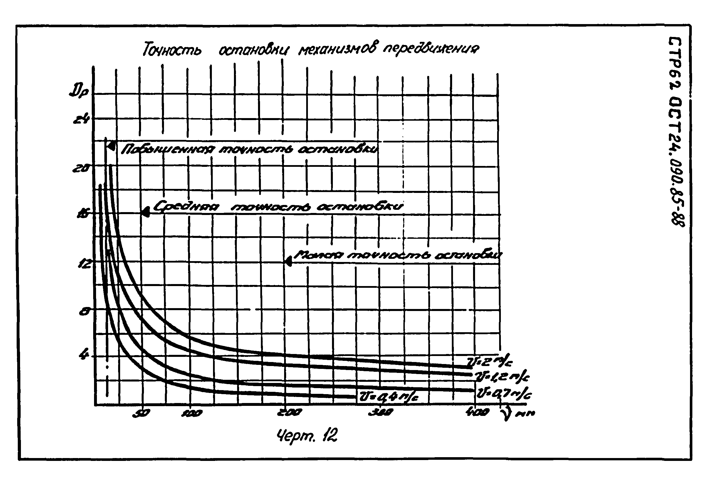 ОСТ 24.090.85-88