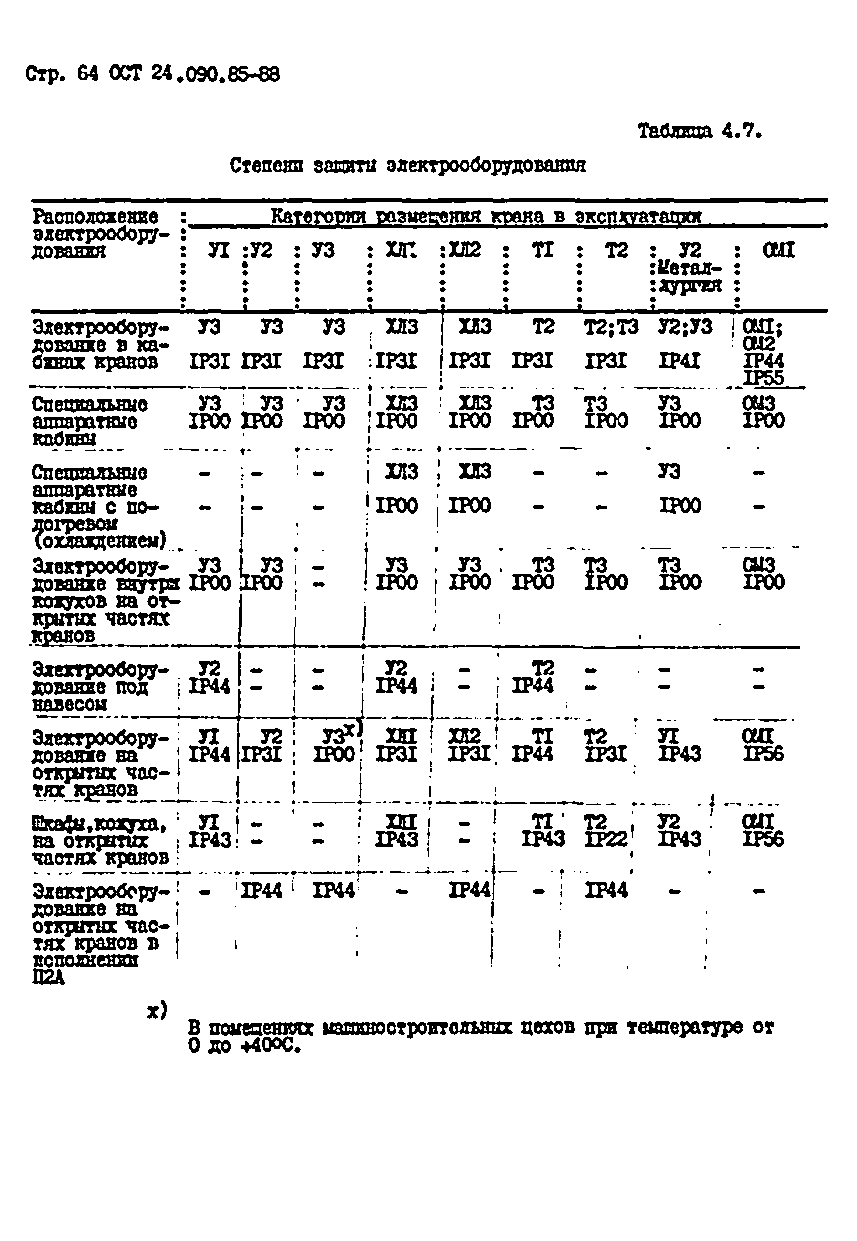 ОСТ 24.090.85-88