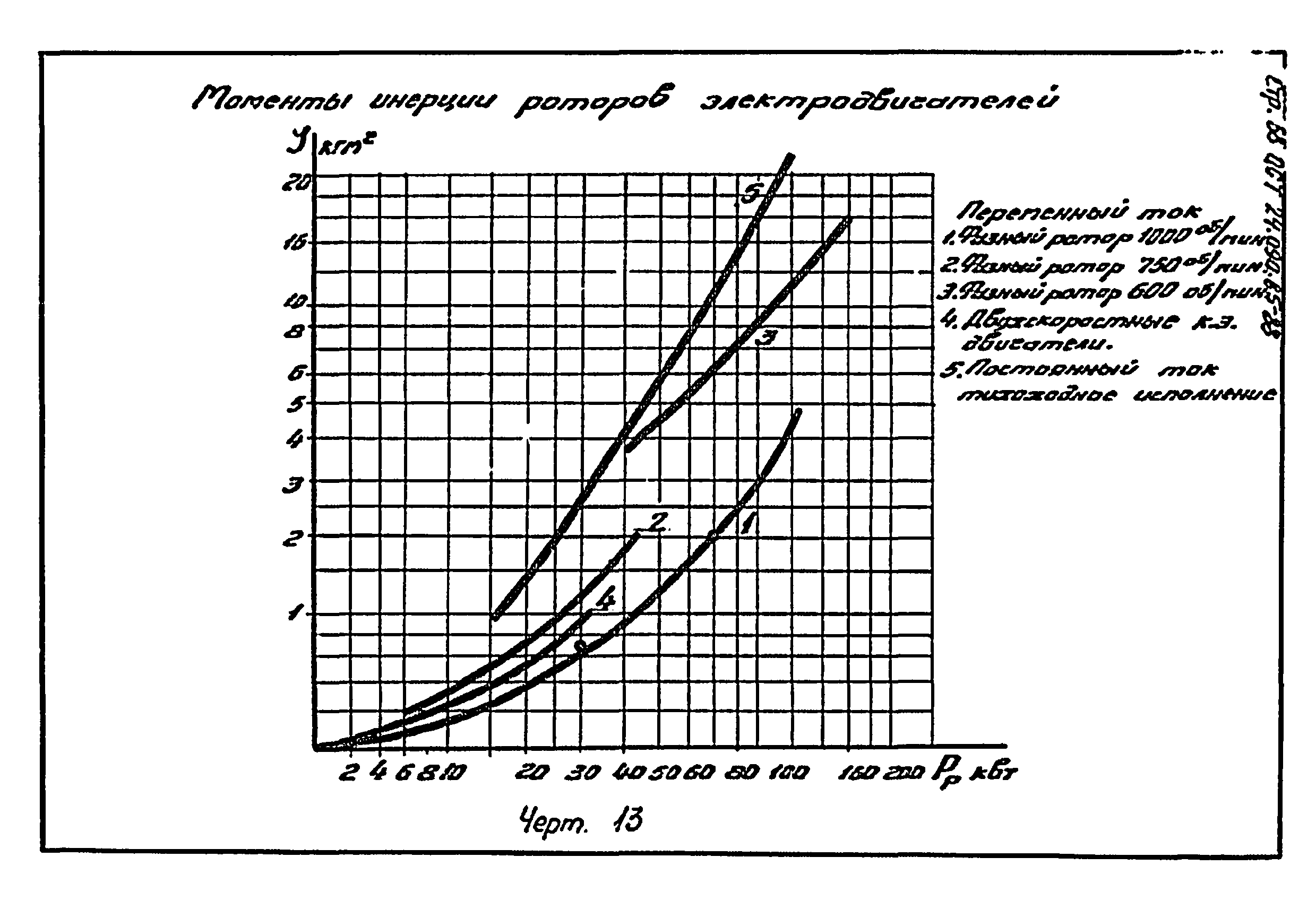 ОСТ 24.090.85-88